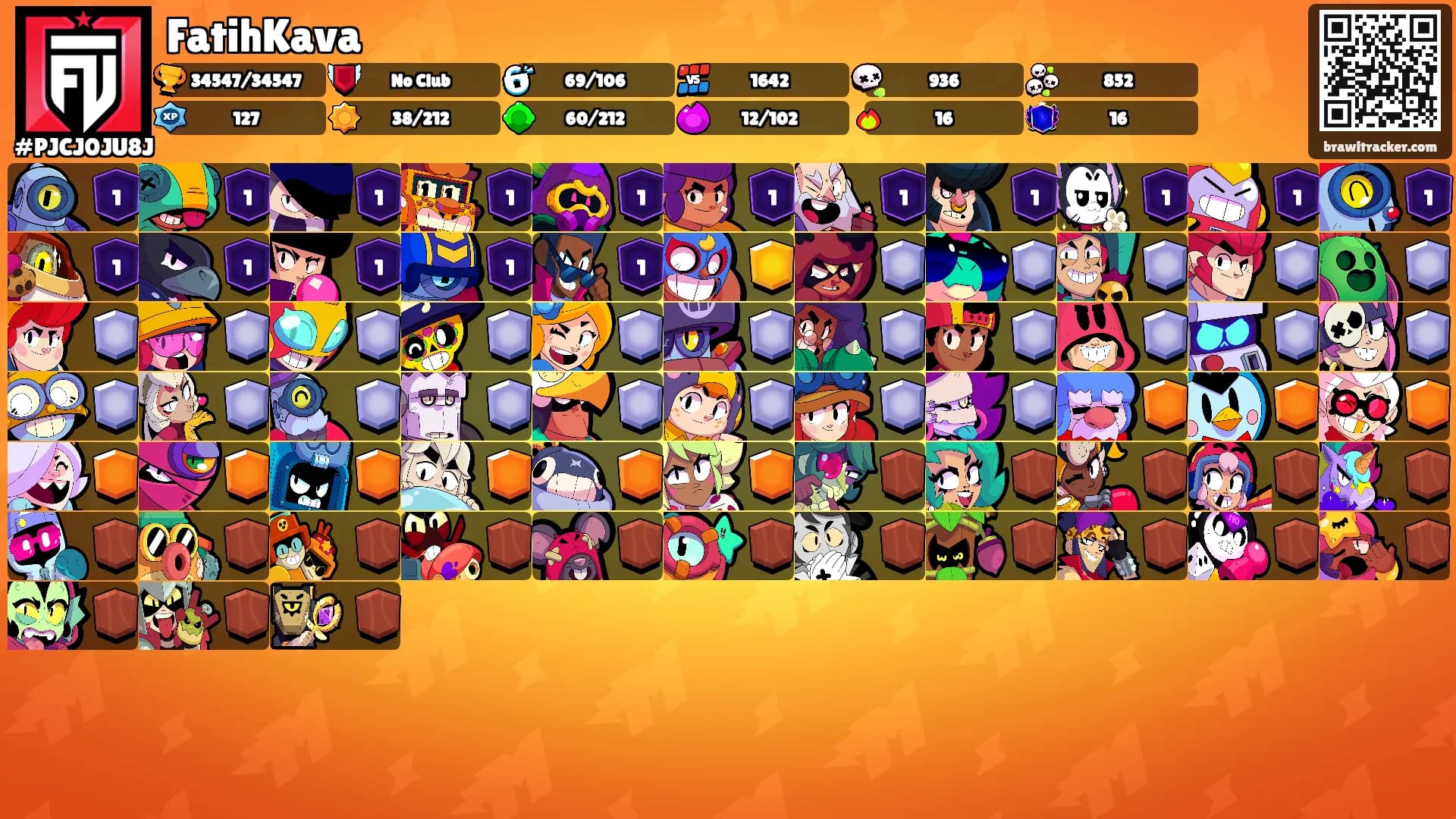 FatihKava's Ranks