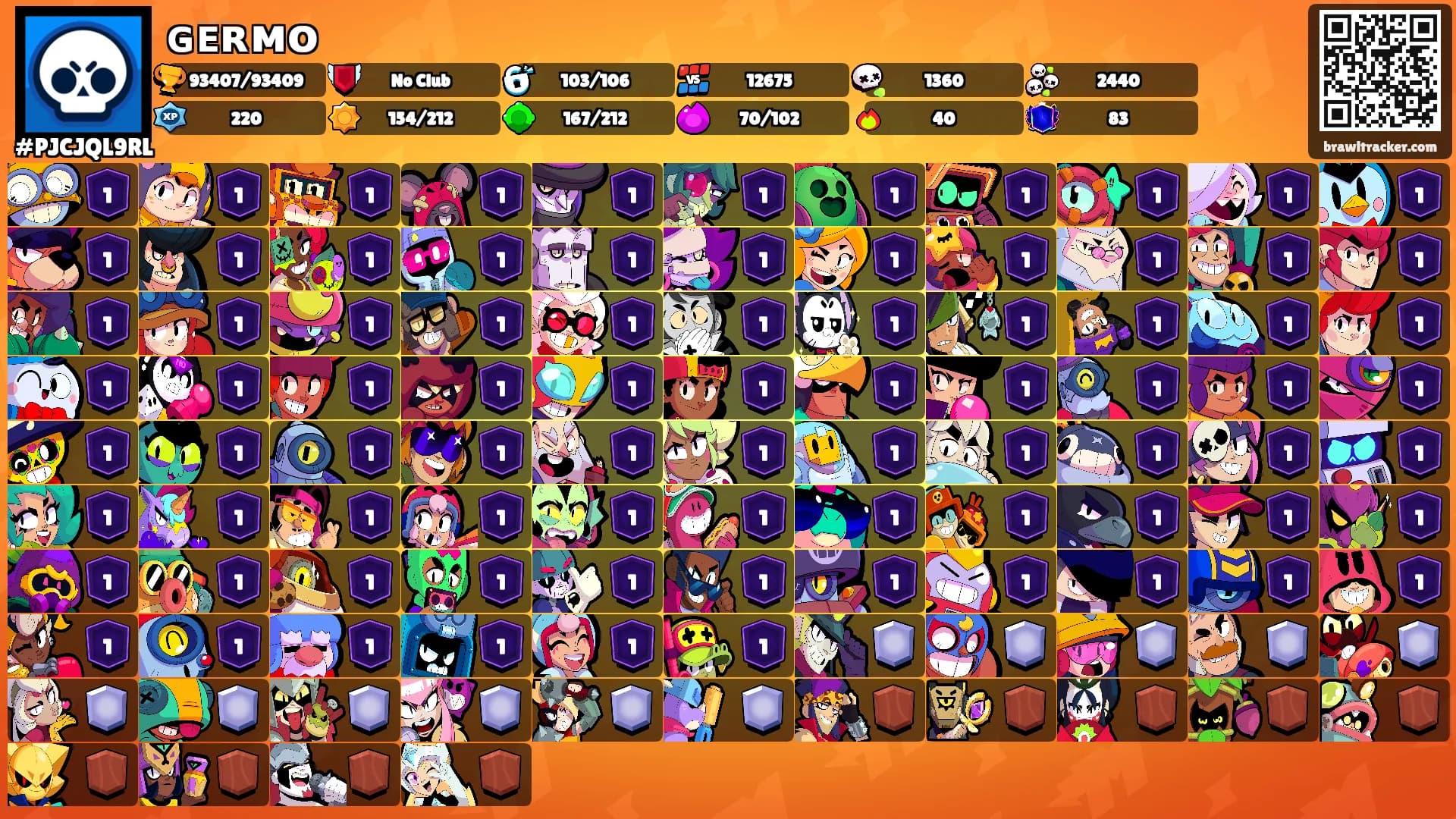 ɢᴇʀᴍᴏ's Ranks