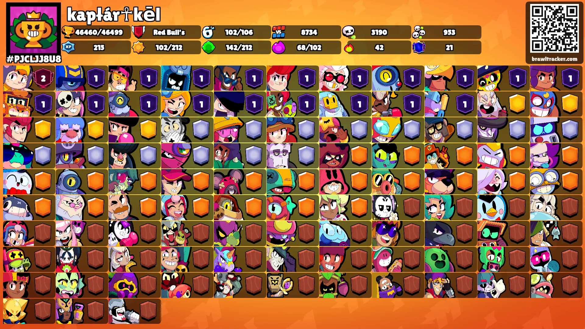 kapłár☥kēl's Ranks