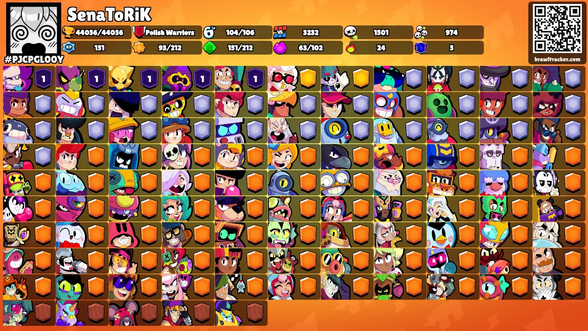 SenaToRiK's Ranks