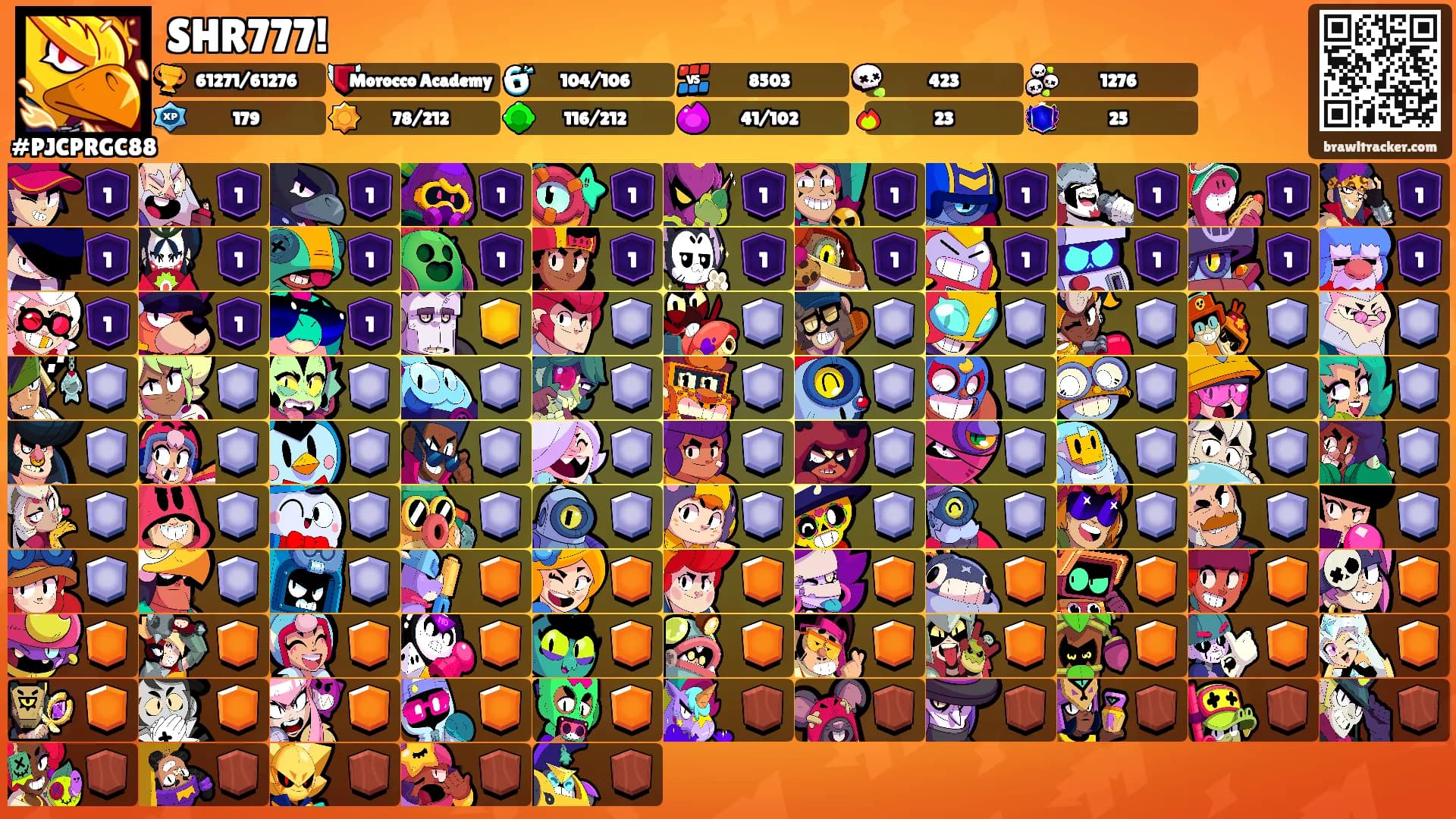 SHR777!'s Ranks