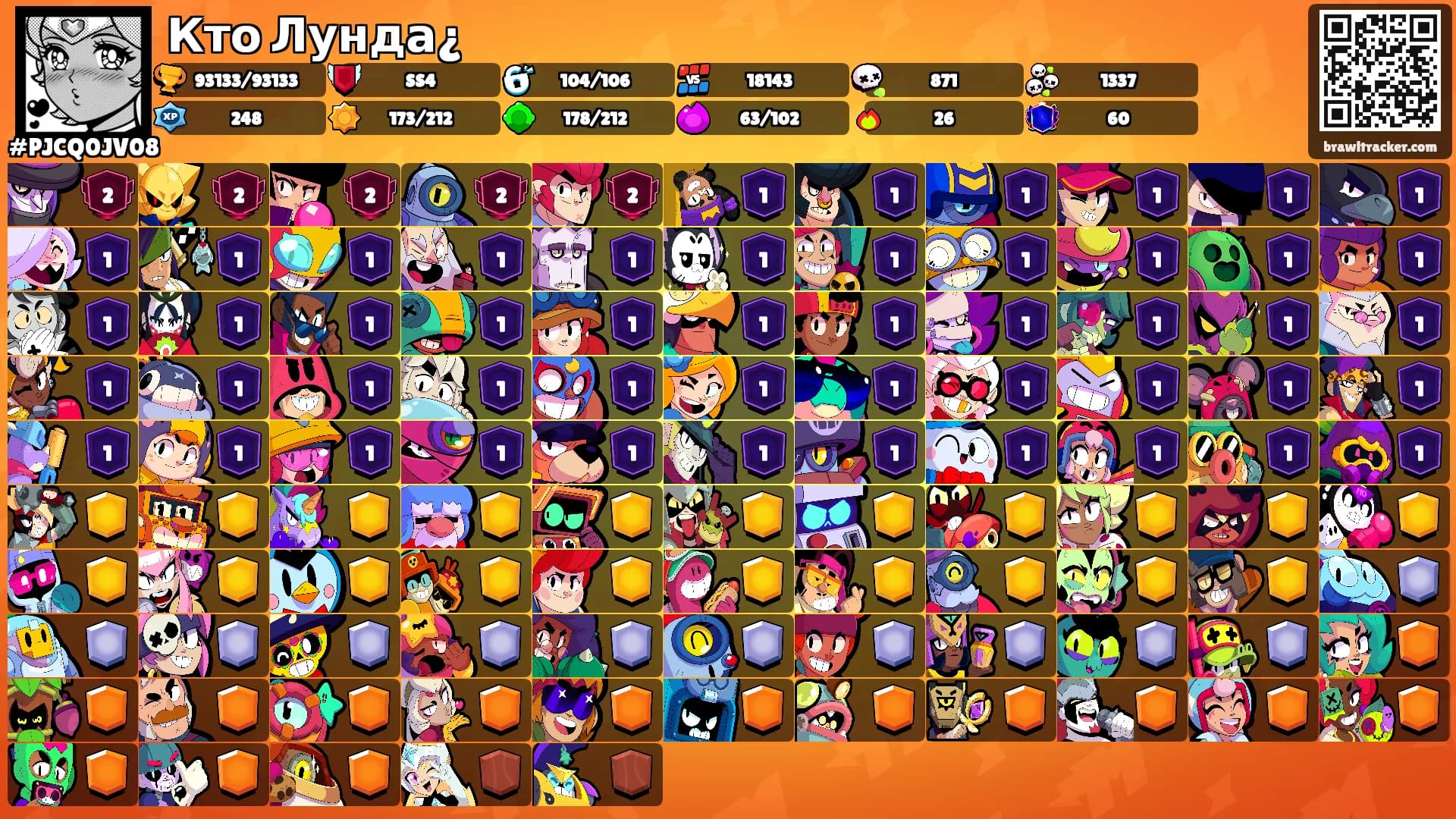 Кто Лунда¿'s Ranks