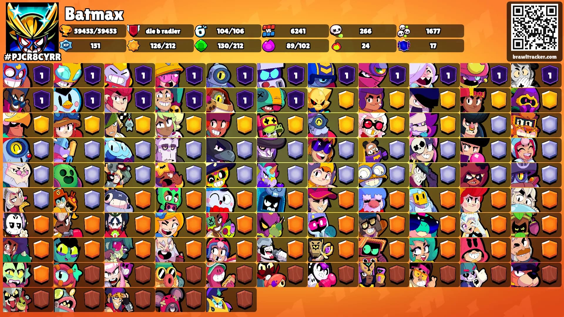 Batmax's Ranks