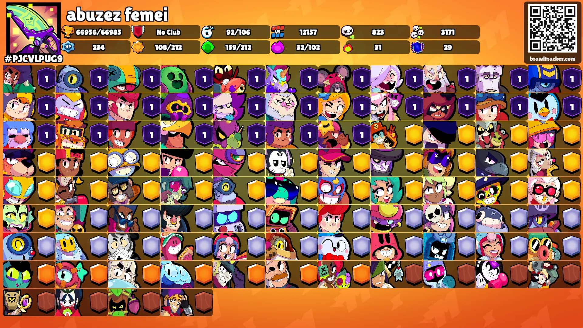 abuzez femei's Ranks