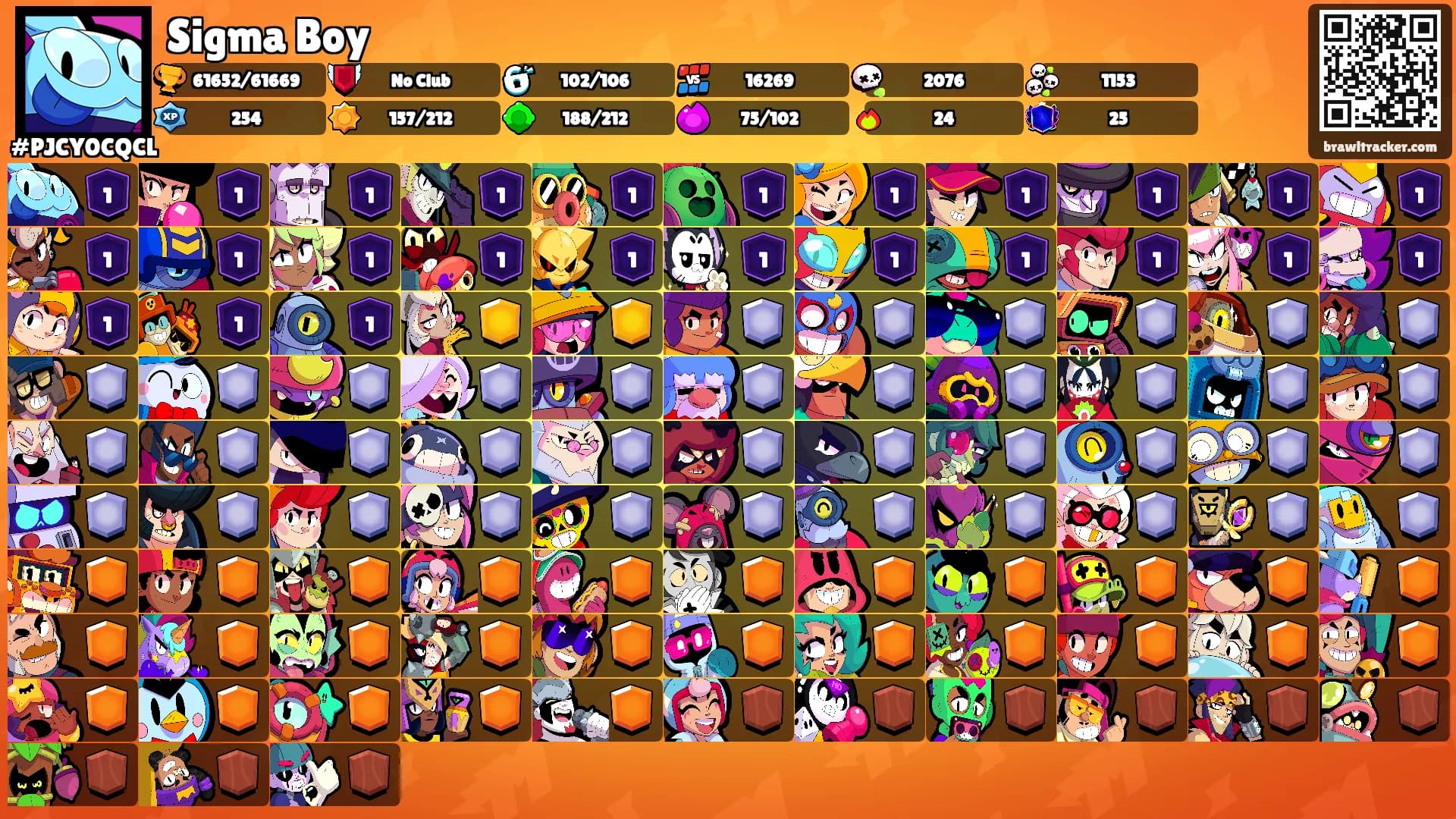 Sigma Boy's Ranks