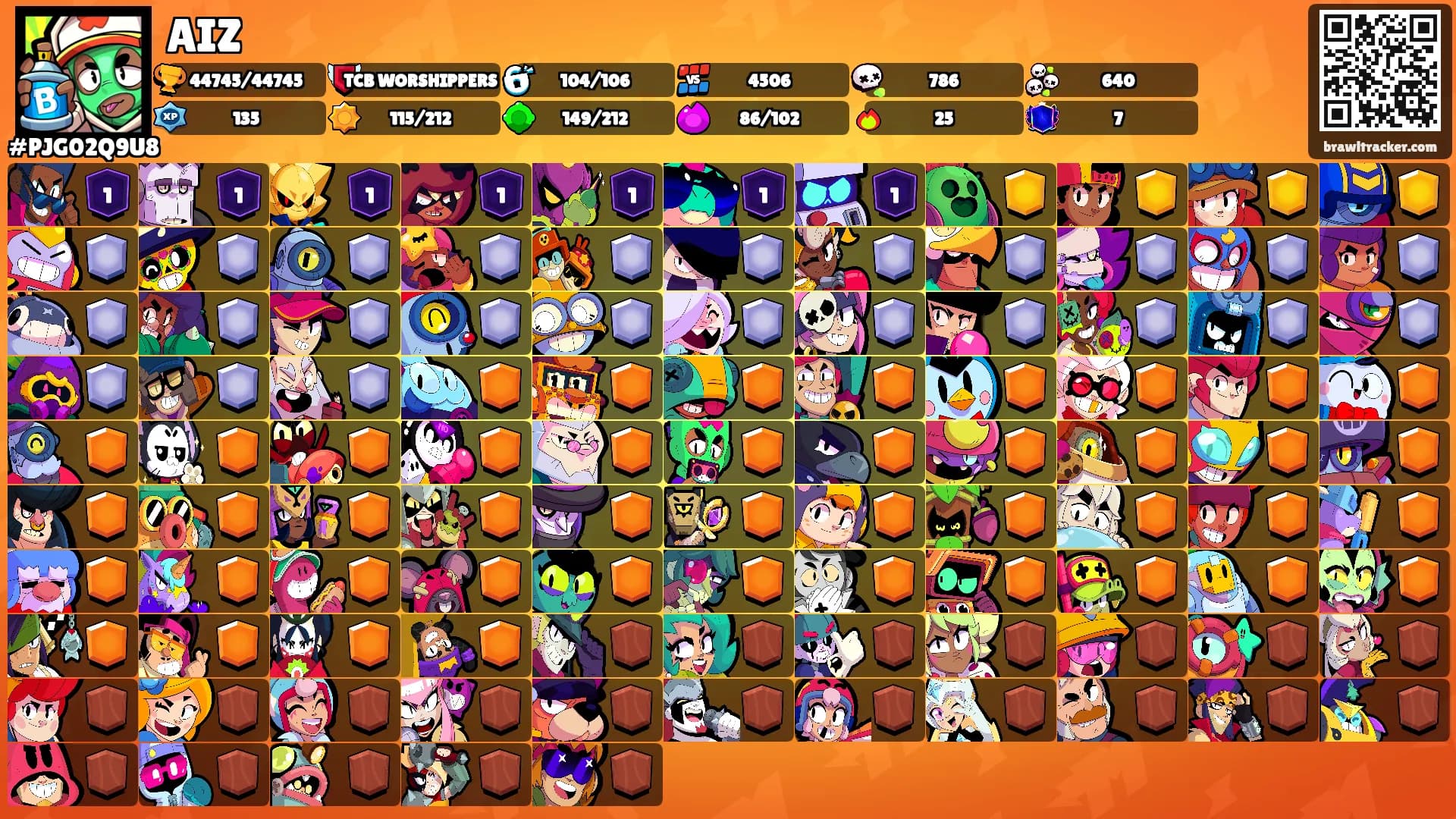 AIZ's Ranks