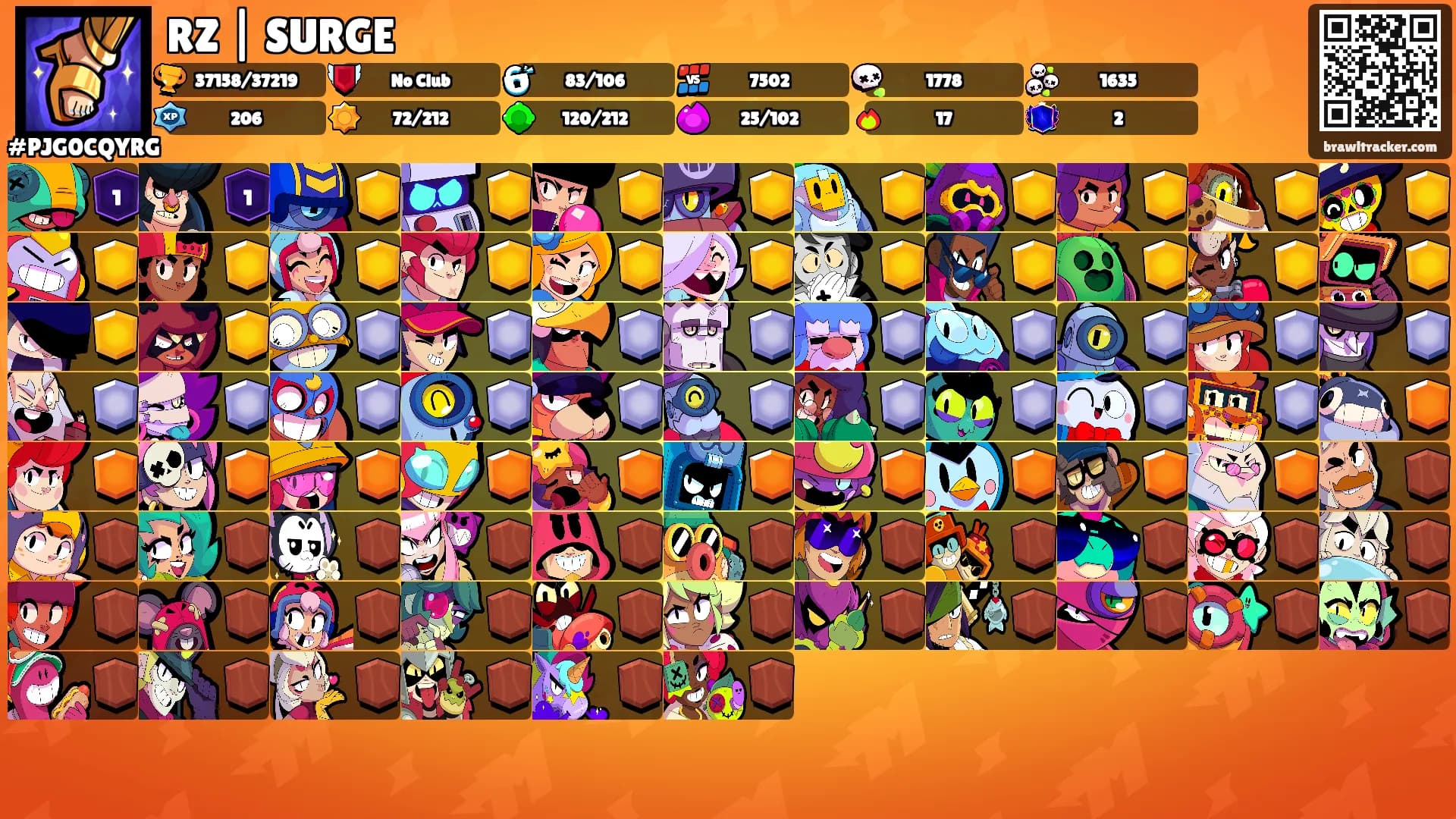 RZ | SURGE's Ranks