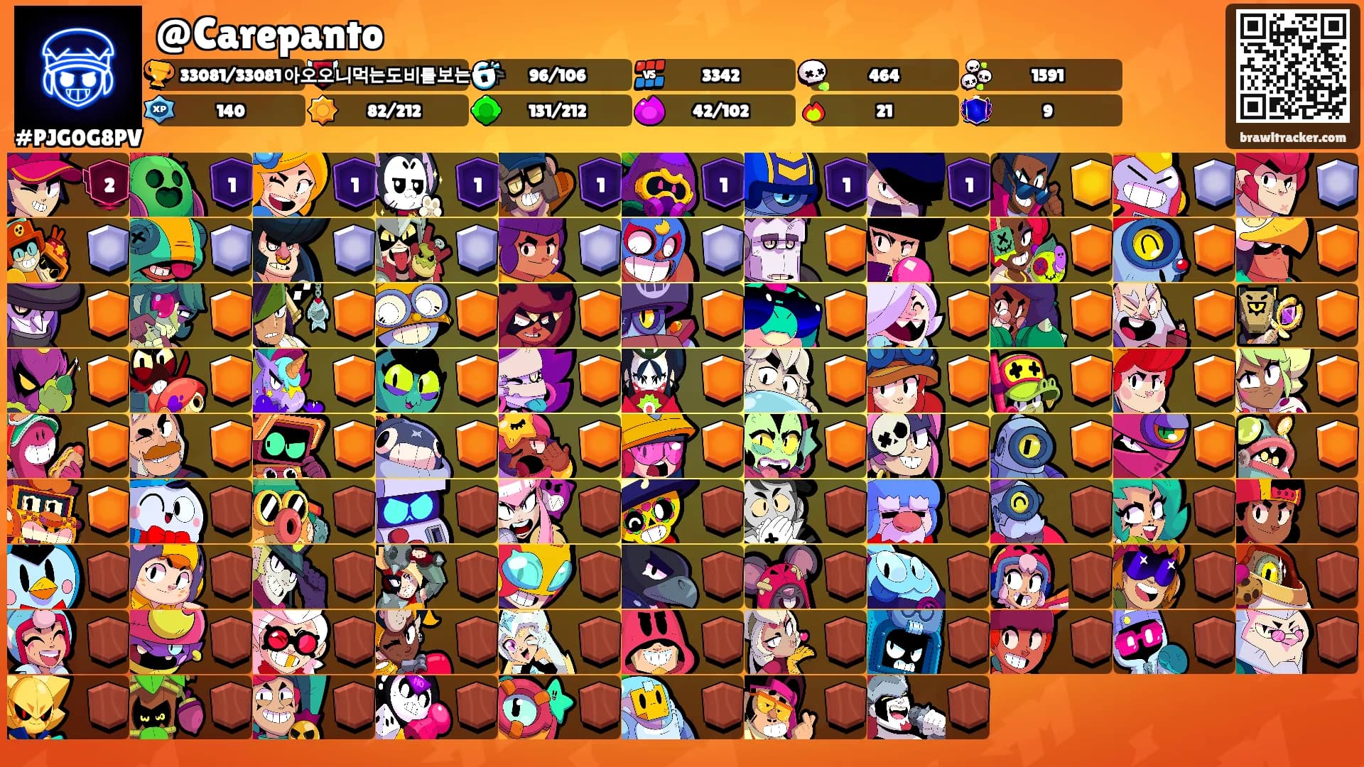 @Carepanto's Ranks