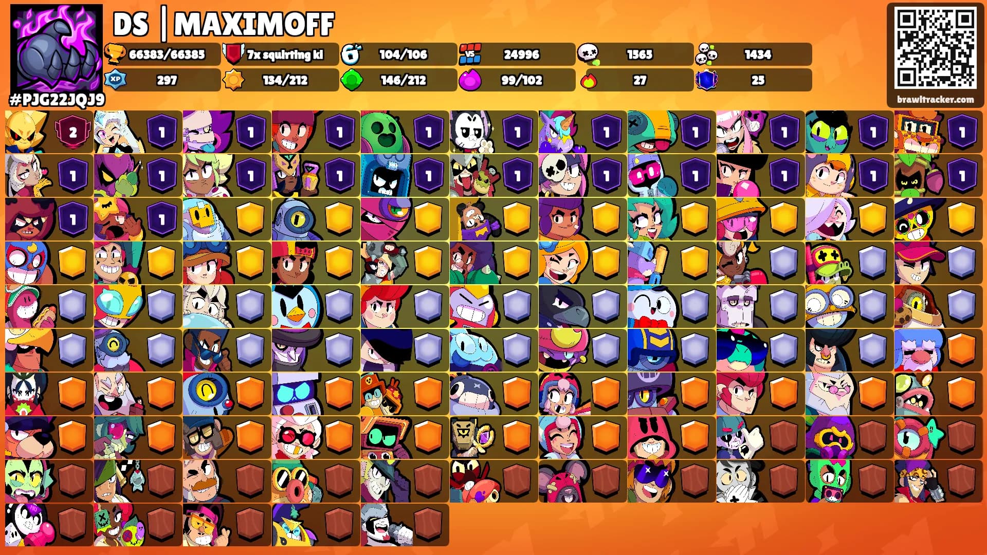DS |MAXIMOFF's Ranks