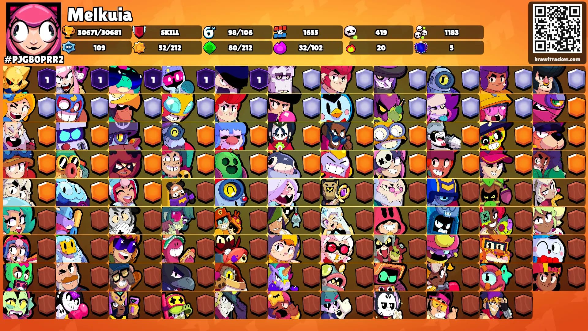 Melkuia's Ranks