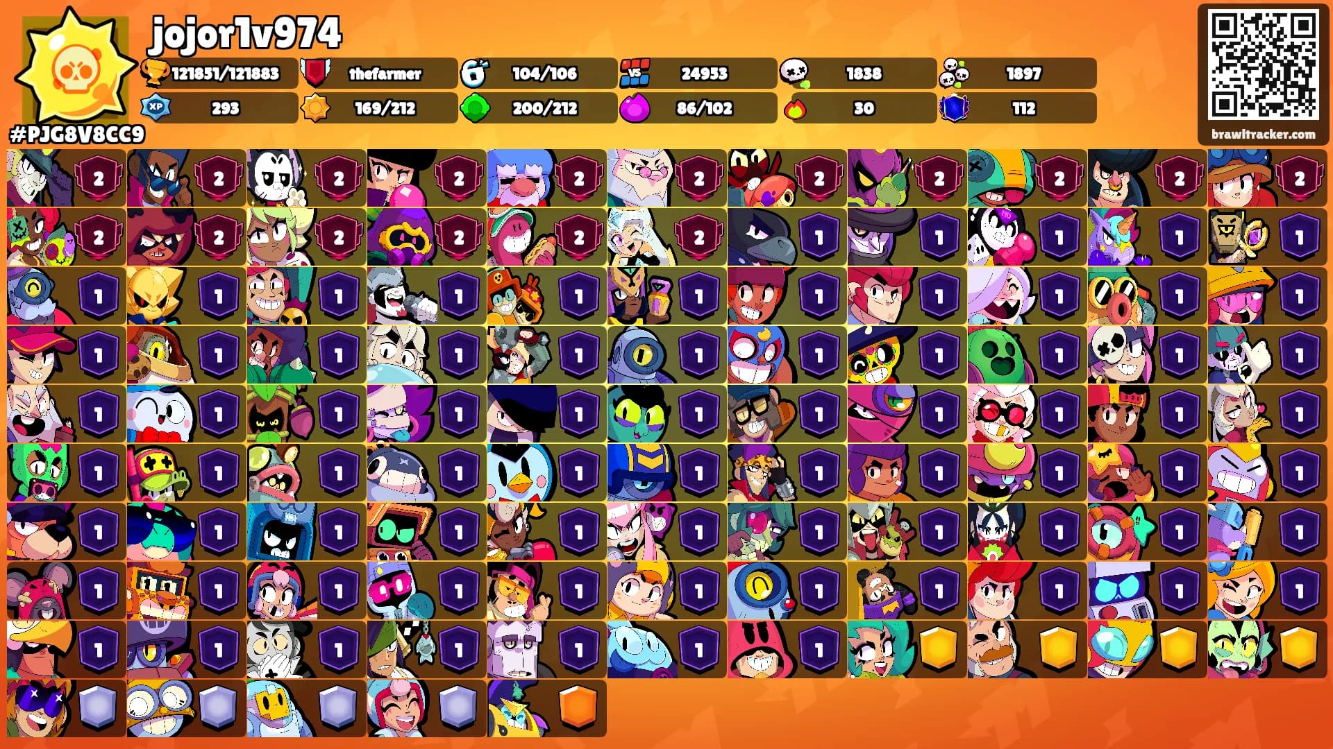 jojor1v974's Ranks