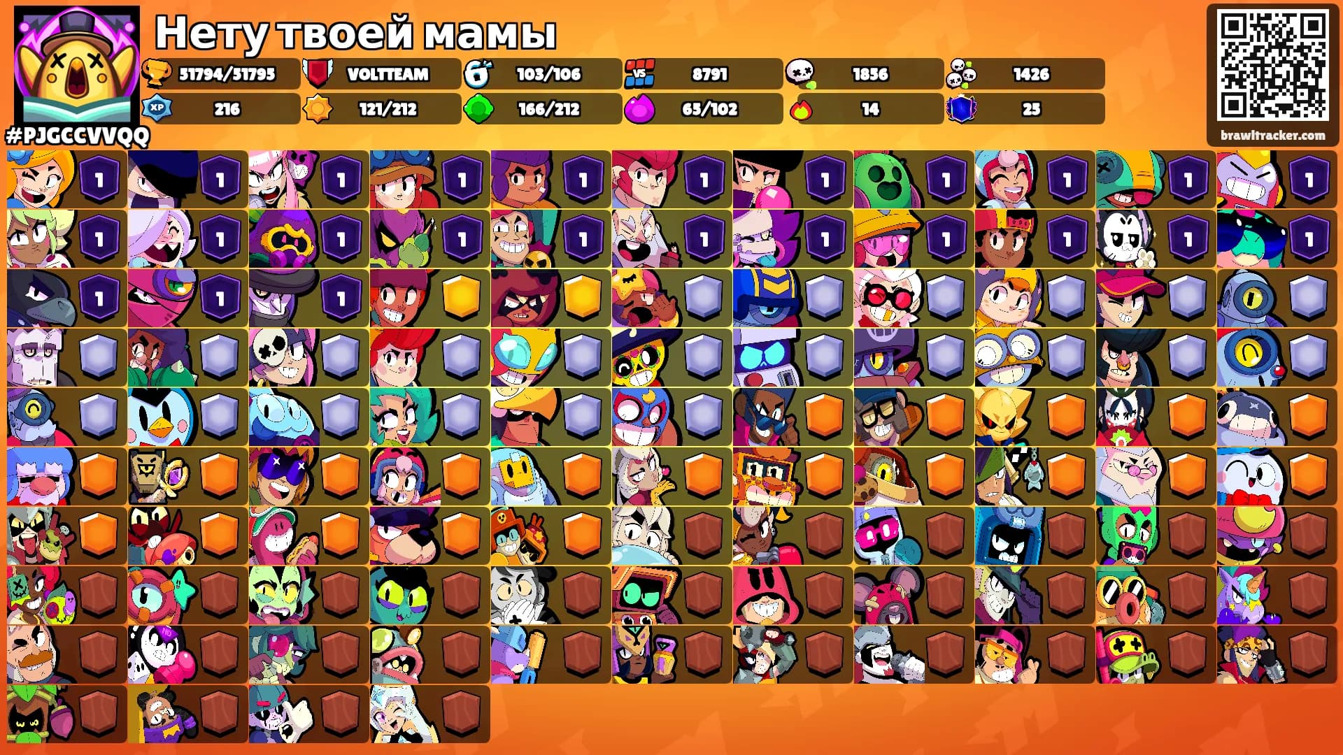 Нету твоей мамы's Ranks
