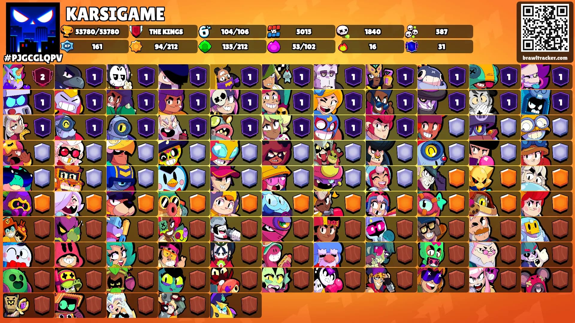 KARSIGAME's Ranks