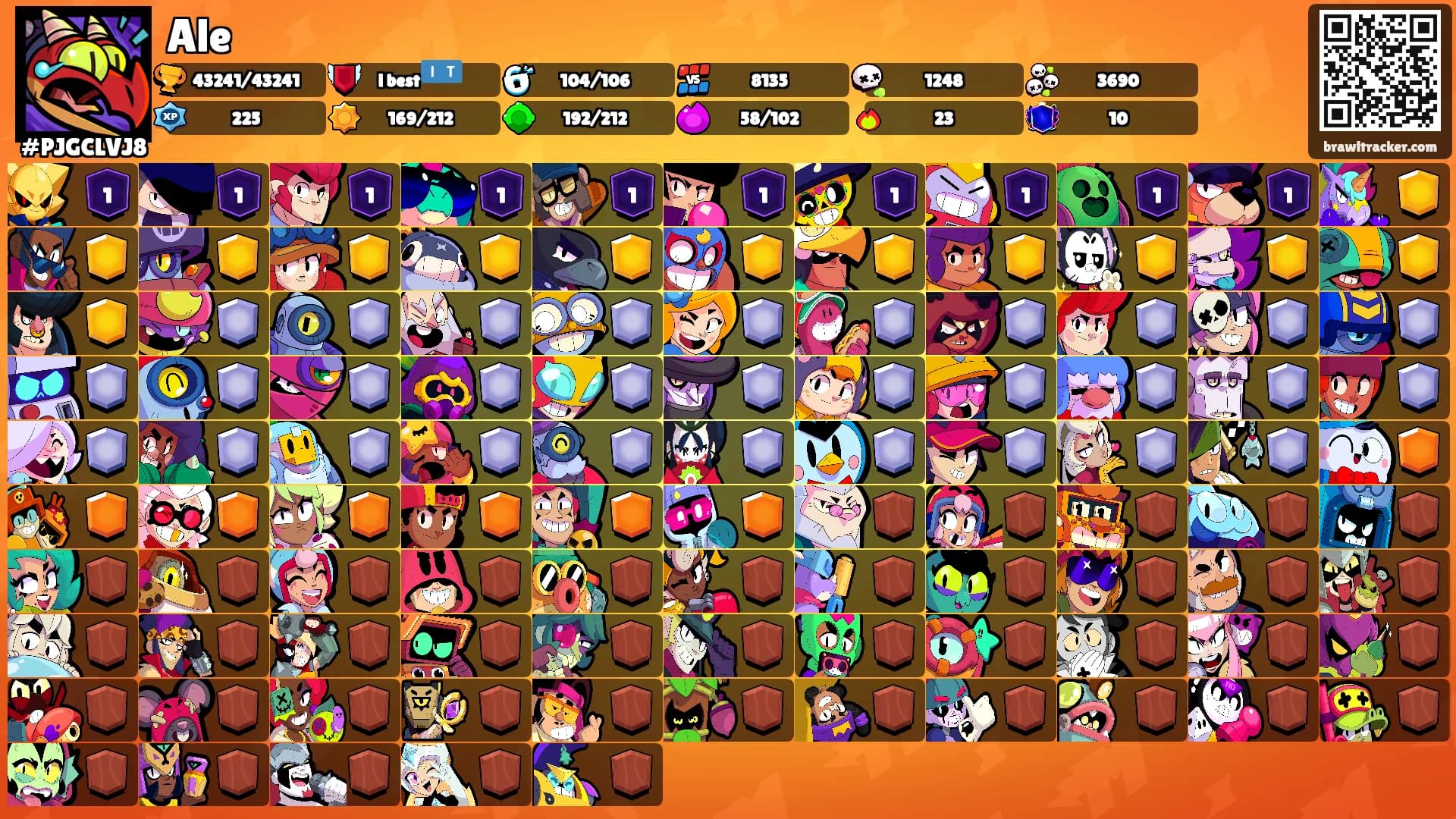 Ale's Ranks