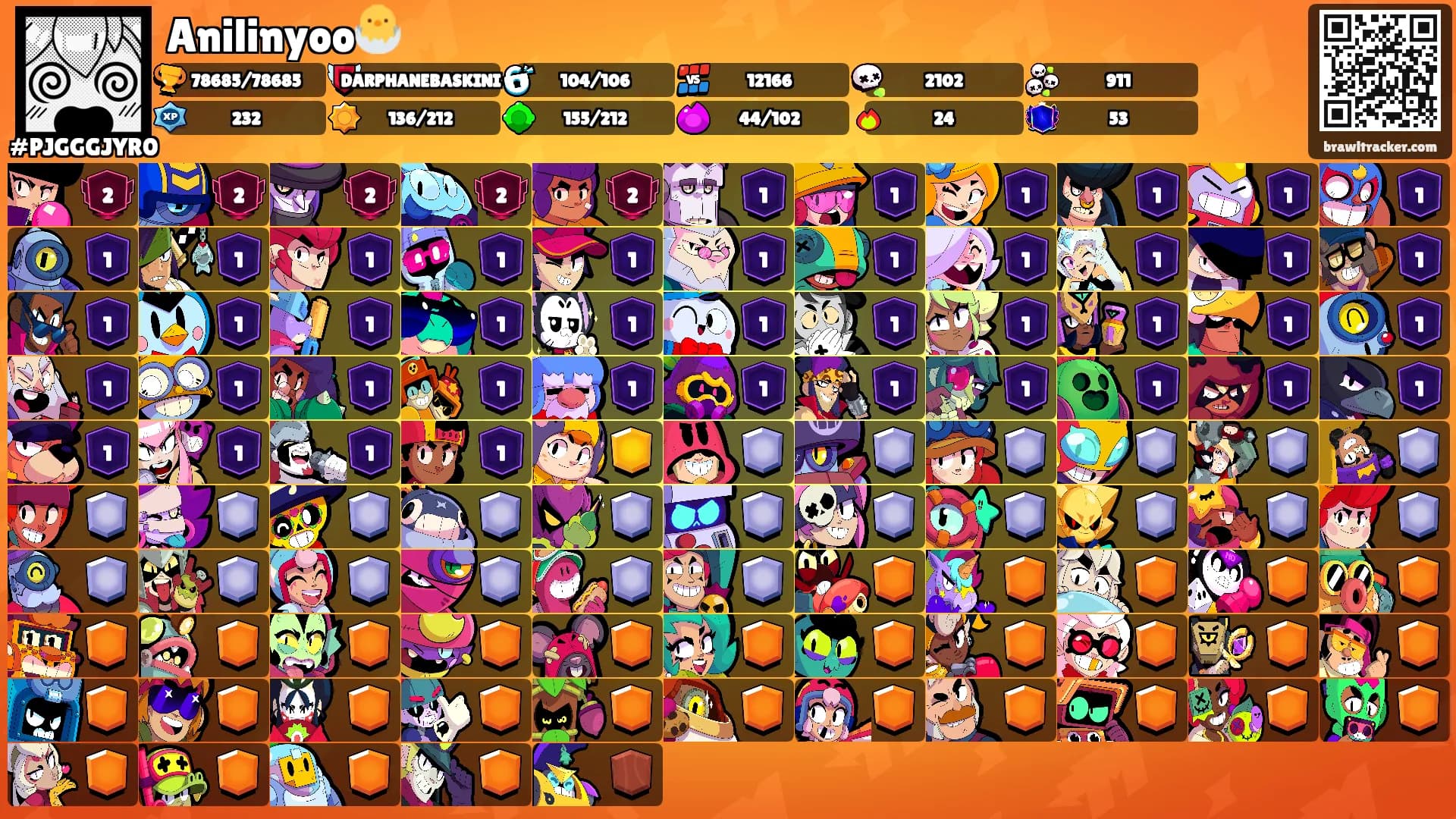 Anilinyoo🐣's Ranks