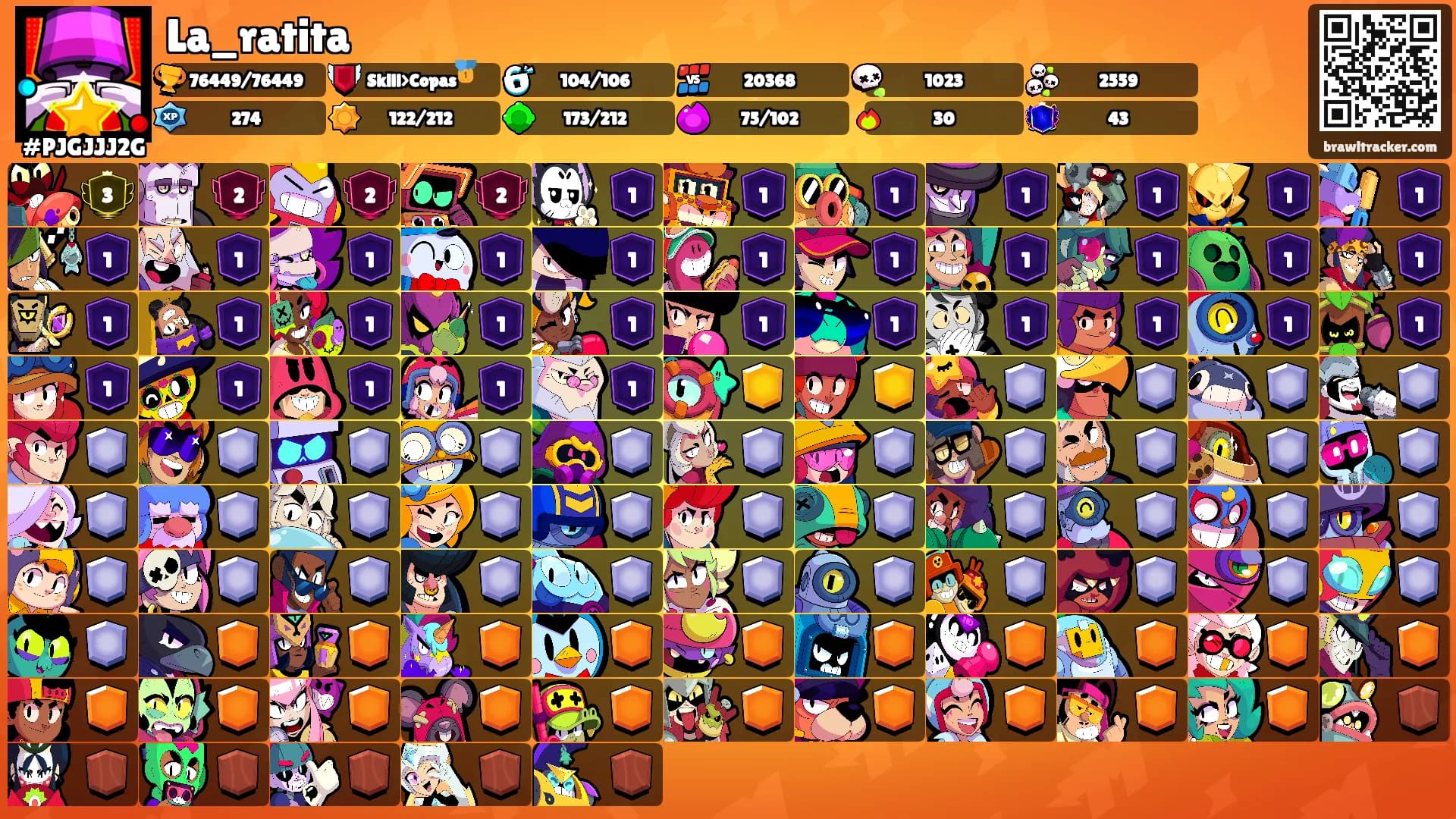 La_ratita's Ranks