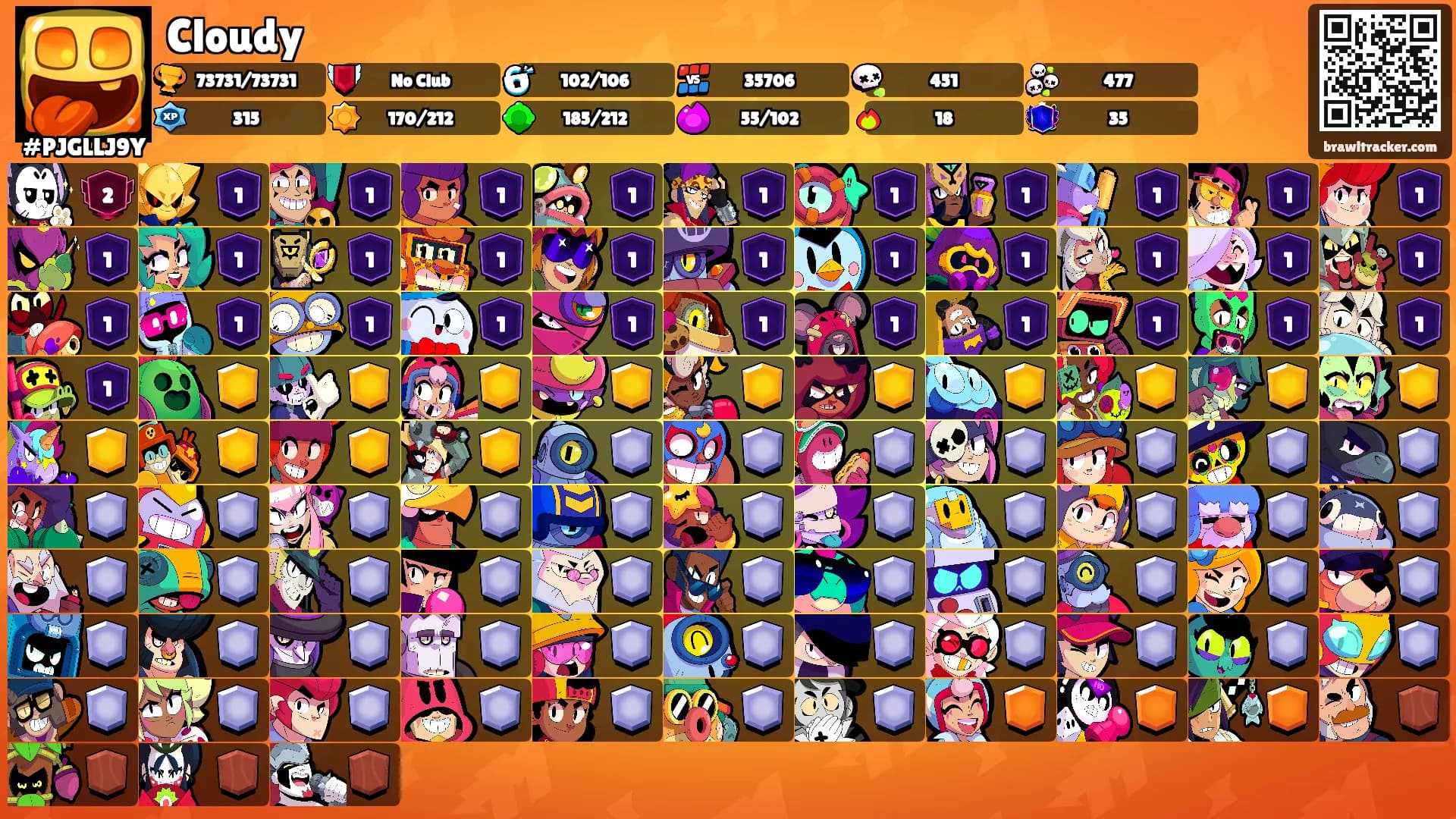 Cloudy's Ranks
