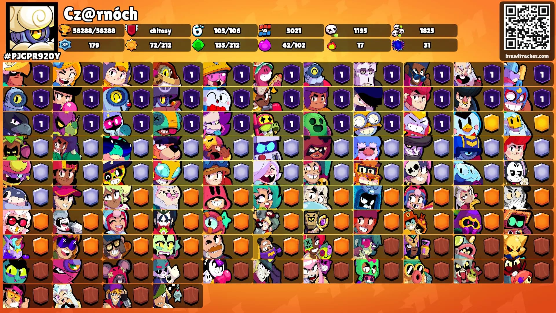 Cz@rnóch's Ranks