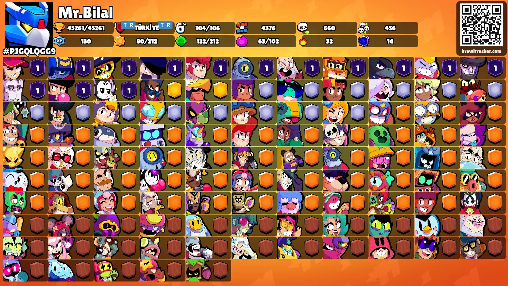 Mr.Bilal's Ranks