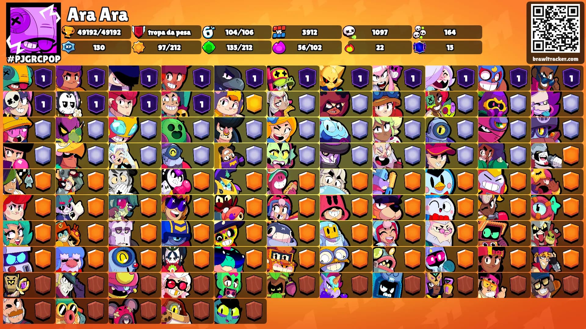 Ara Ara's Ranks