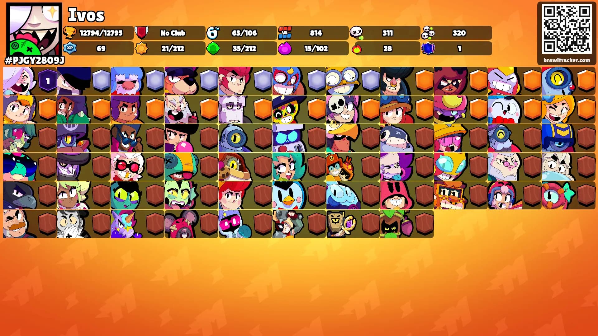 Ivos's Ranks