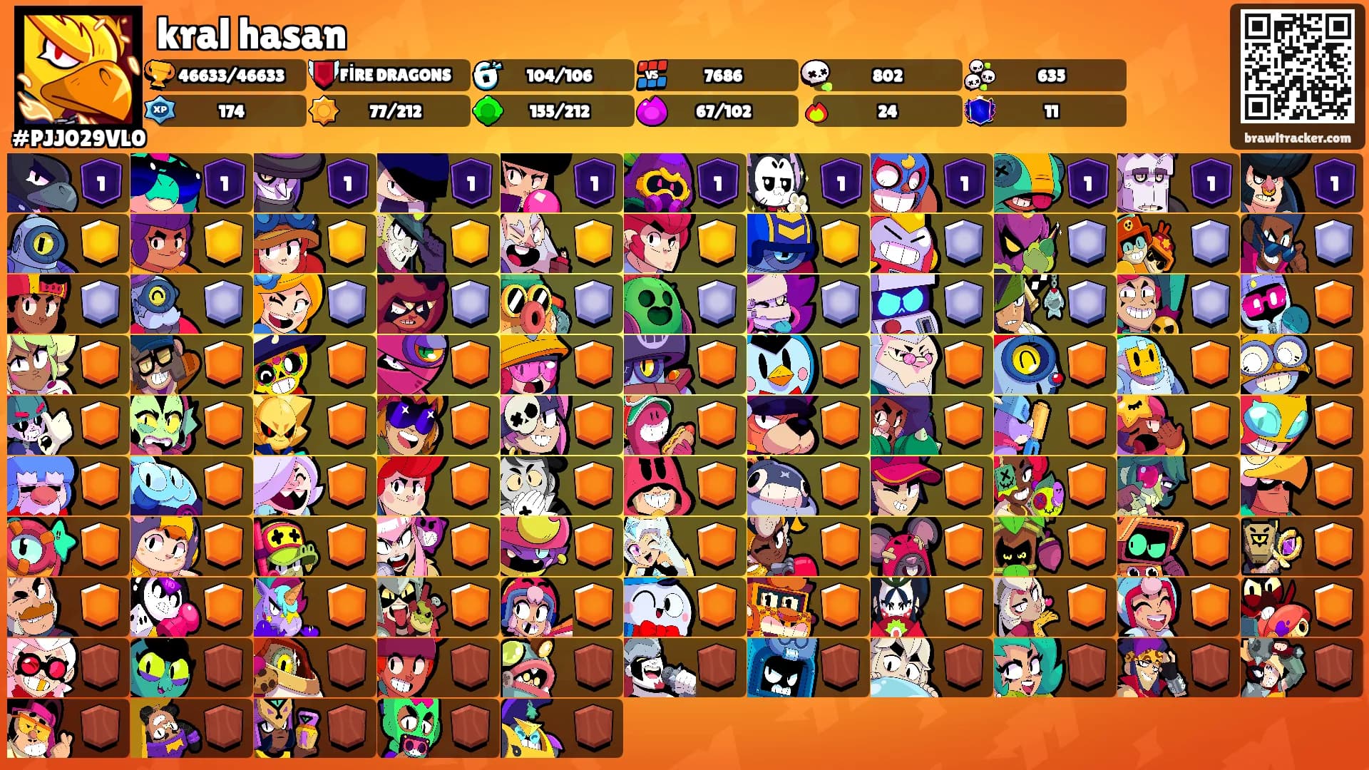 kral hasan's Ranks