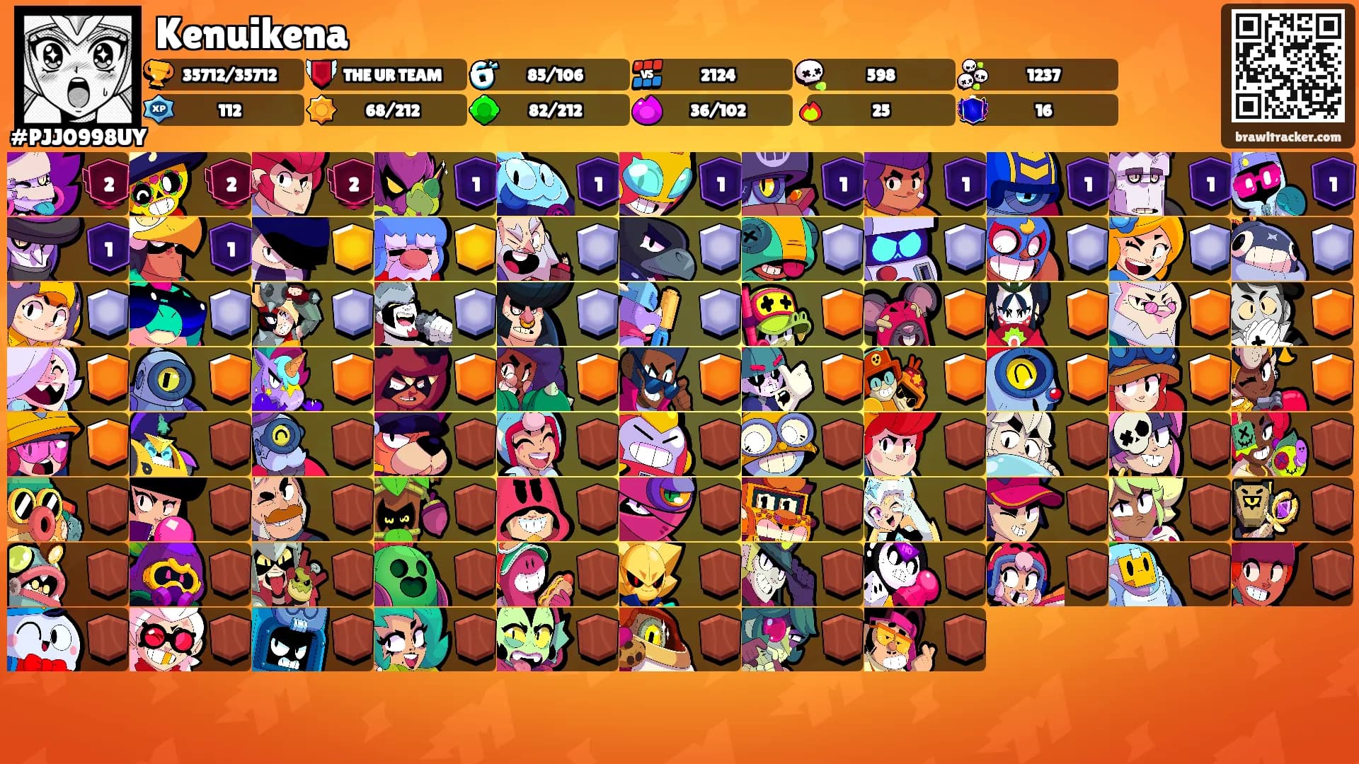 Kenuikena's Ranks