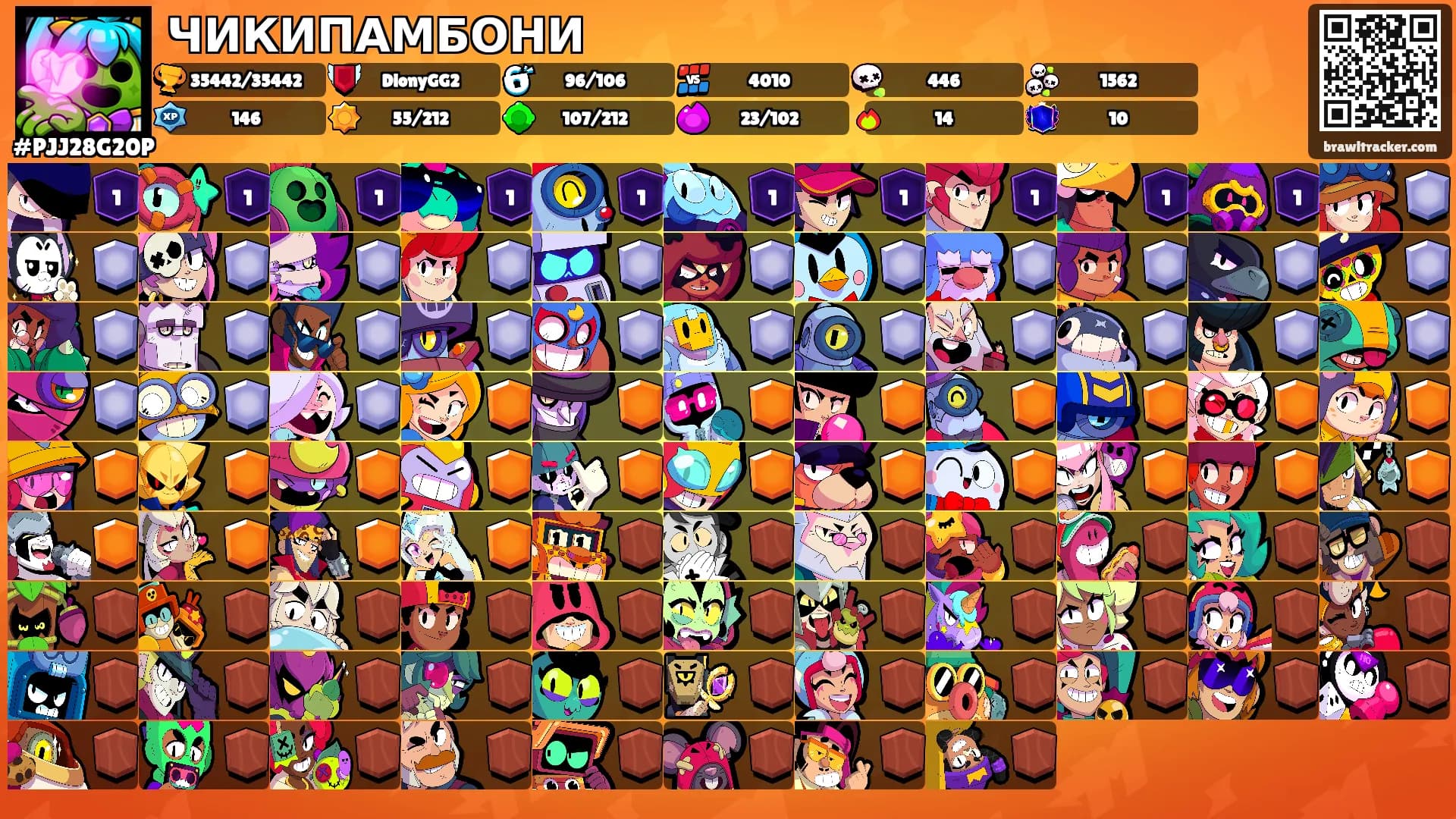 ЧИКИПАМБОНИ's Ranks