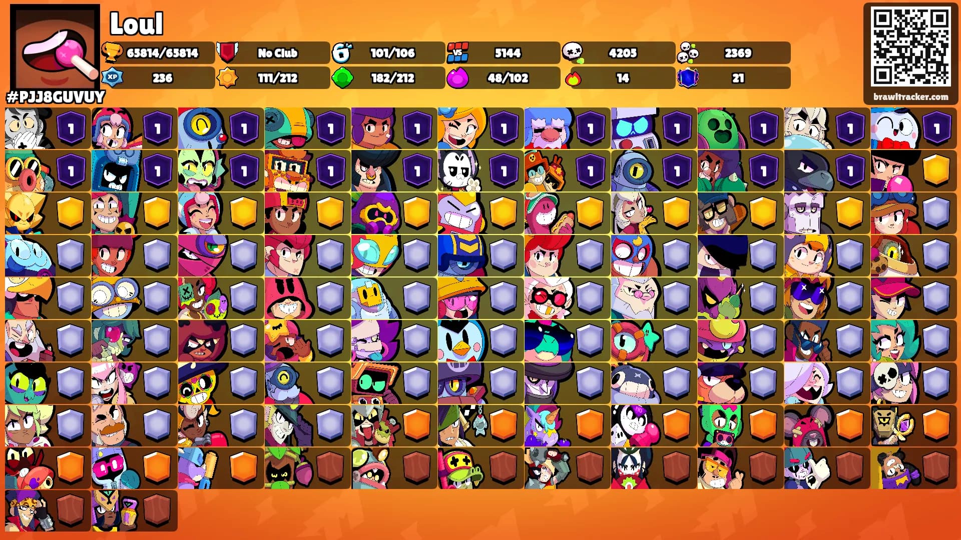 Loul's Ranks