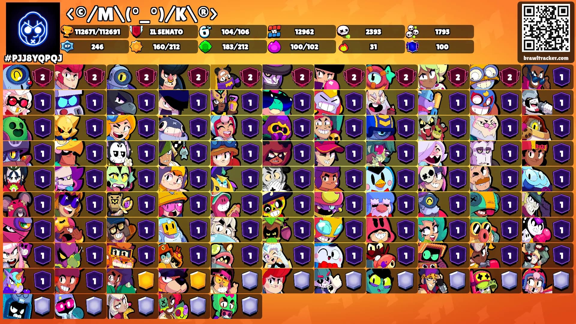 <©/M\(°_°)/K\®>'s Ranks