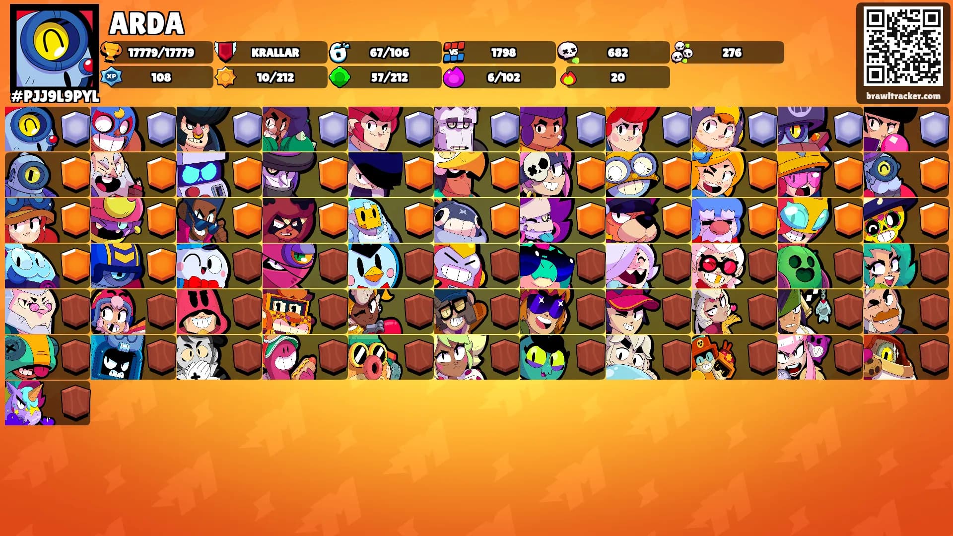 ARDA's Ranks