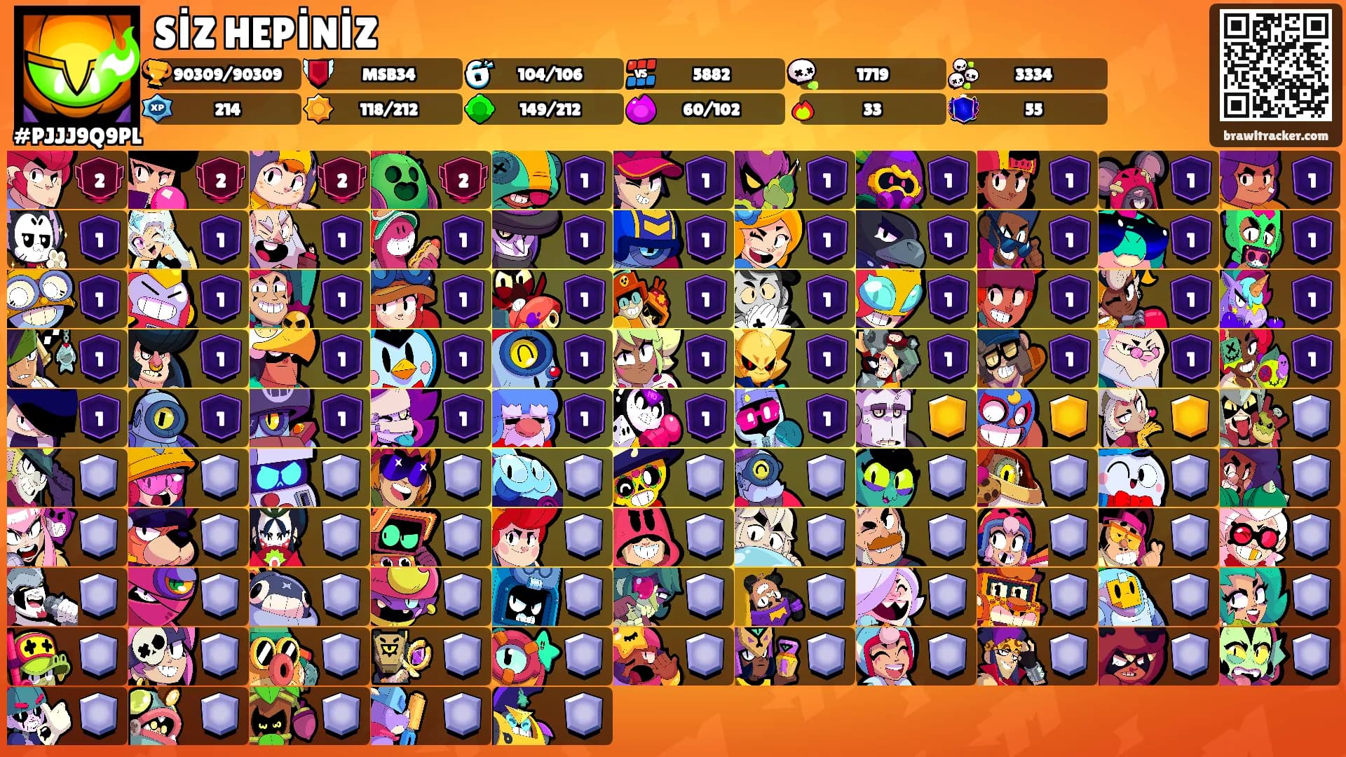 SİZ HEPİNİZ's Ranks