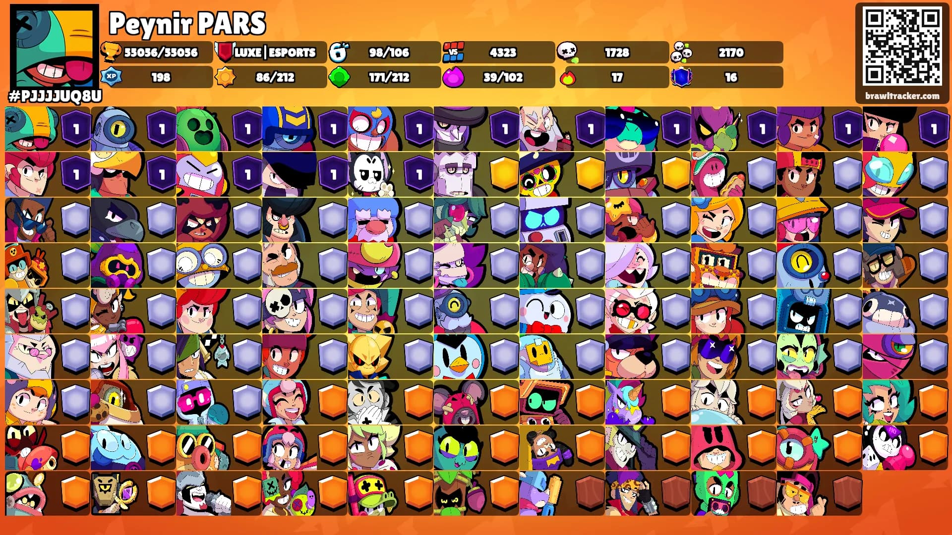 Peynir PARS's Ranks