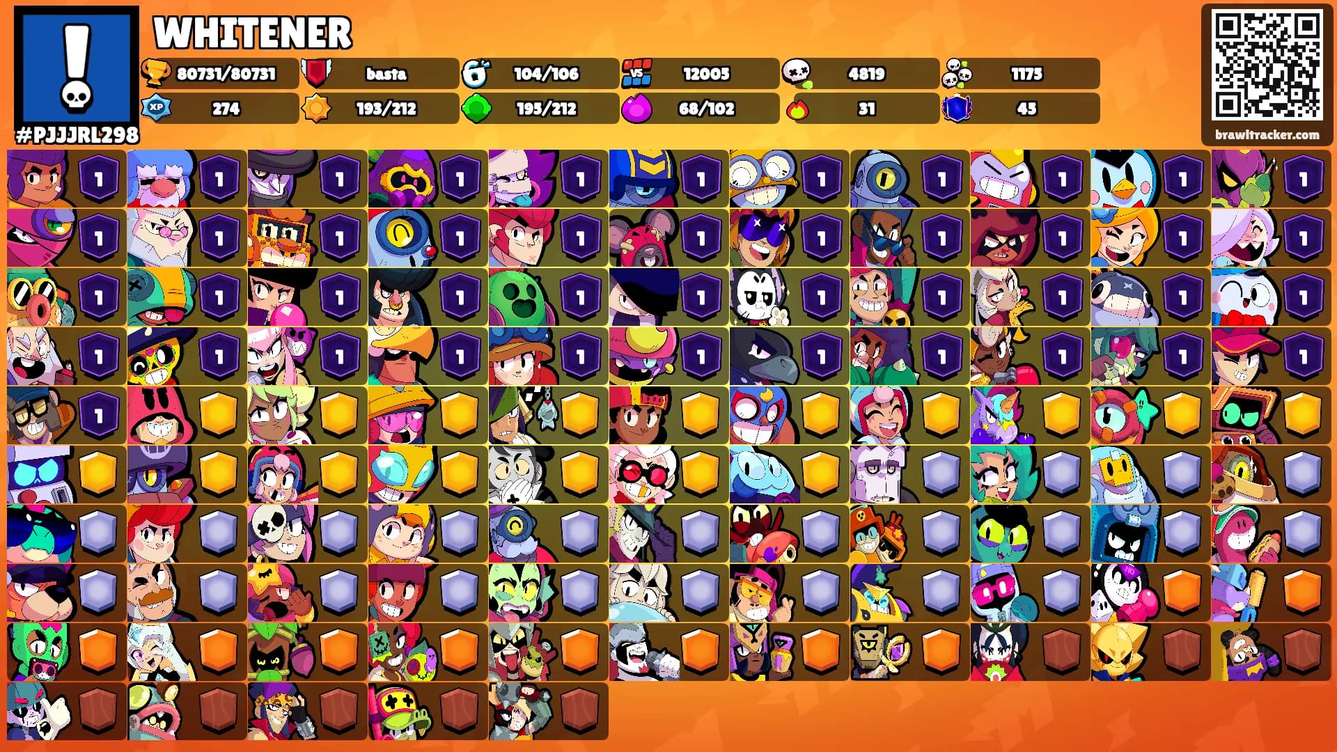 WHITENER's Ranks