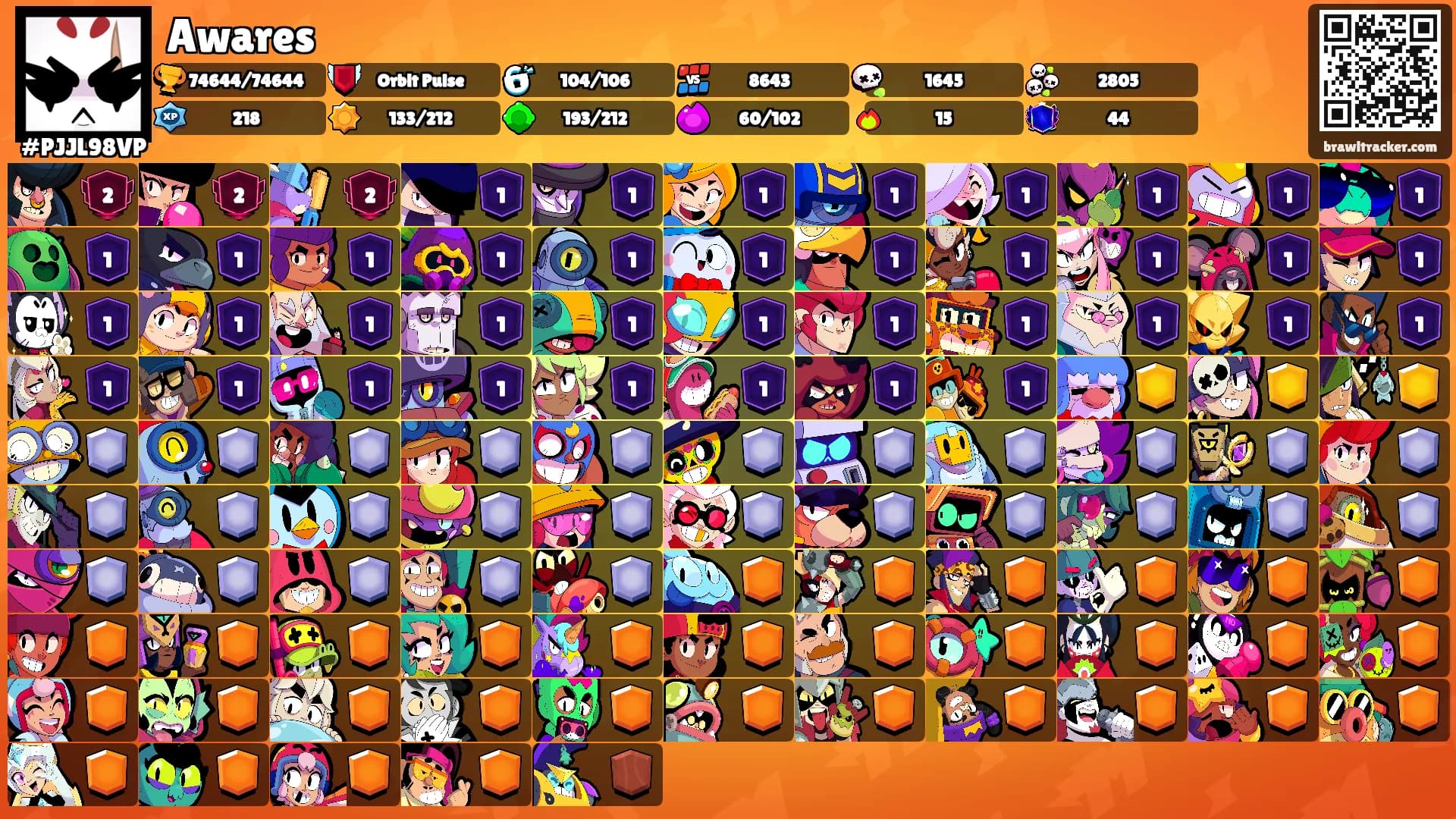 Awares's Ranks