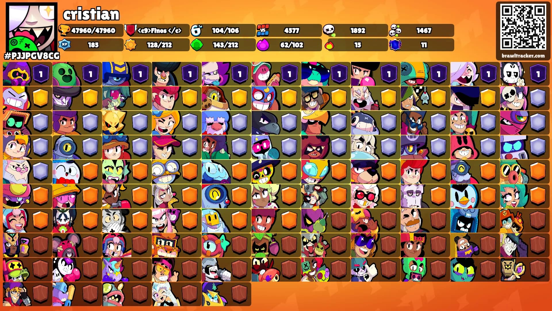 cristian's Ranks