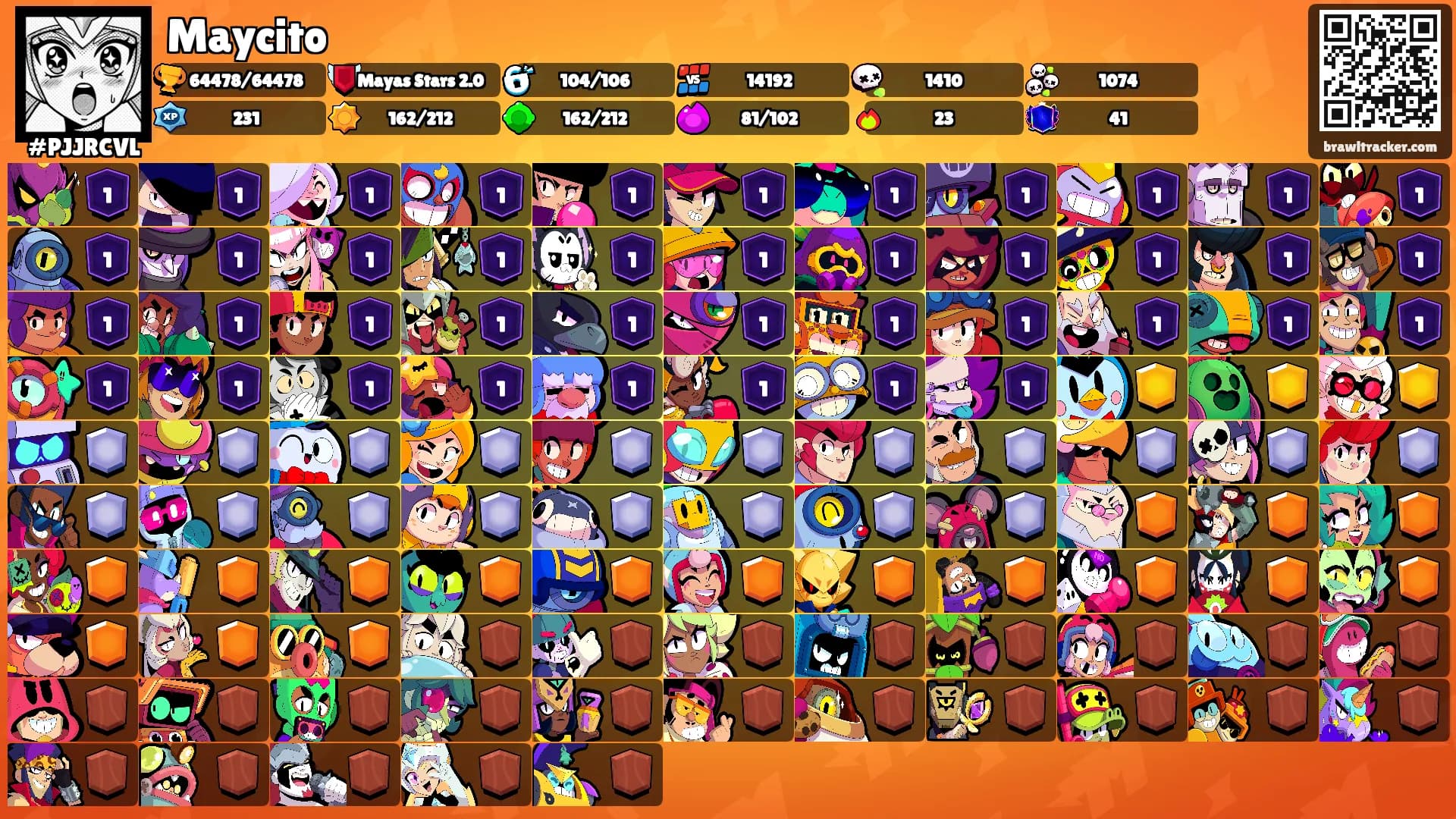 Maycito's Ranks