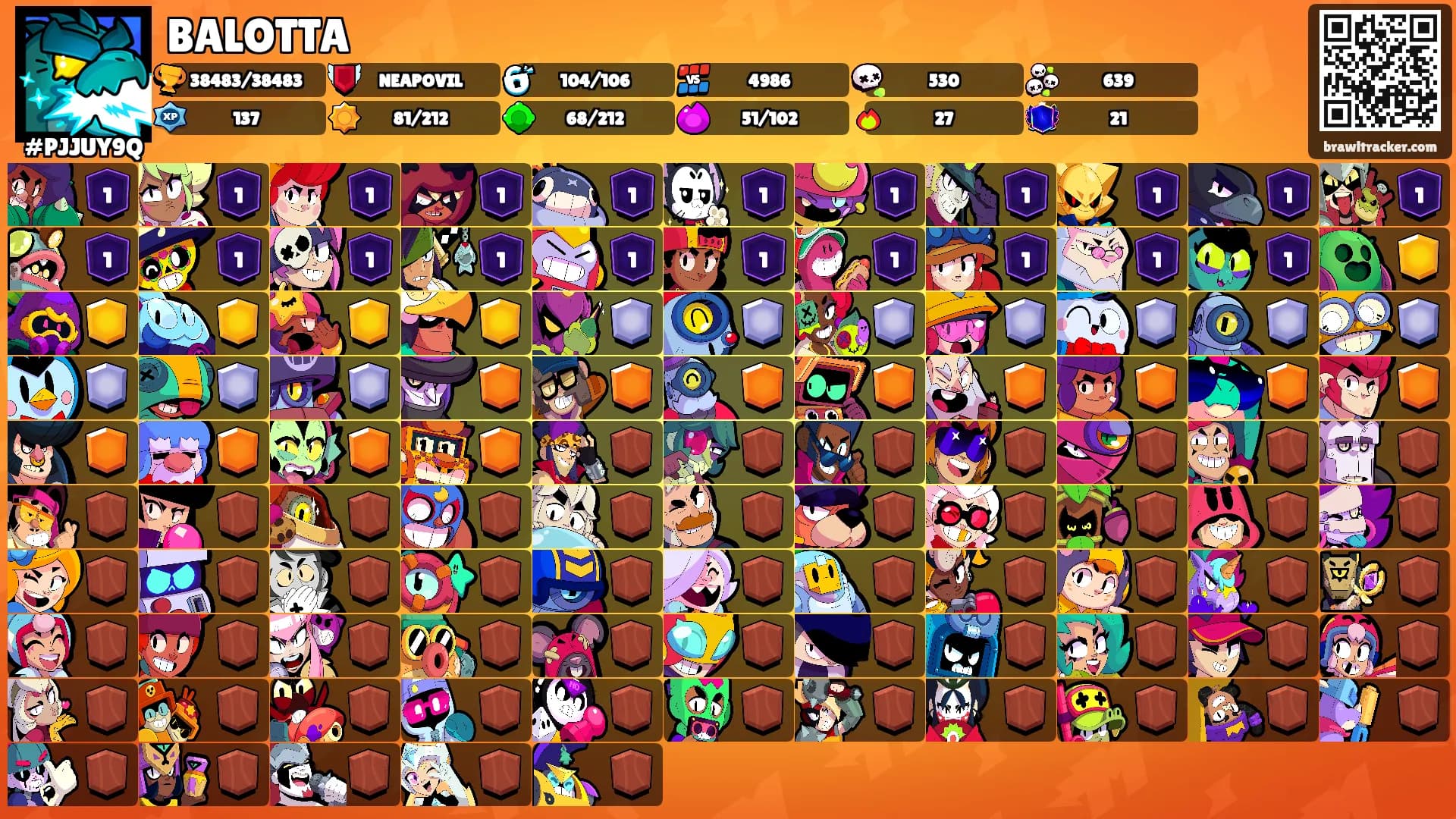 BALOTTA's Ranks