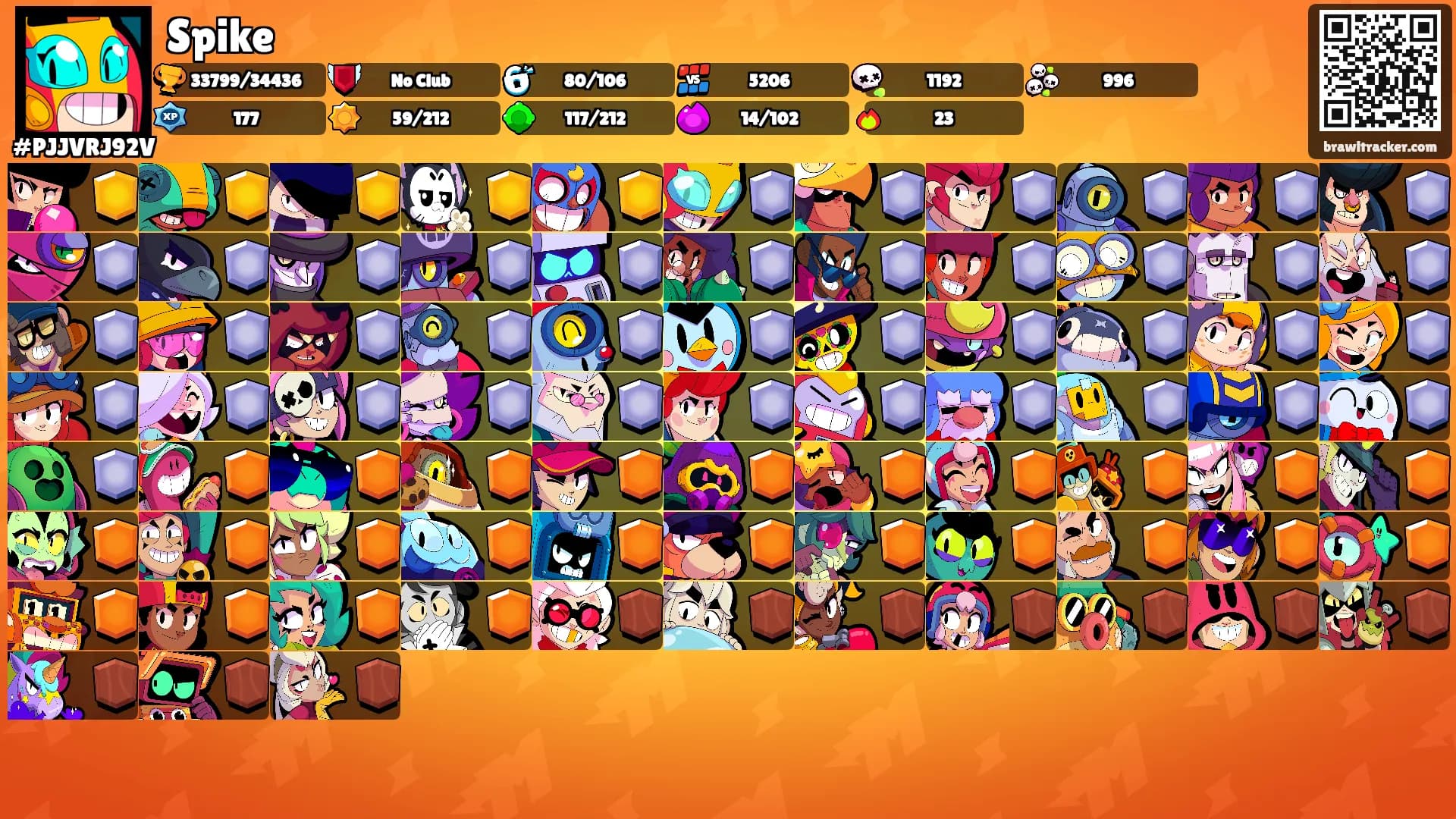 Spike's Ranks