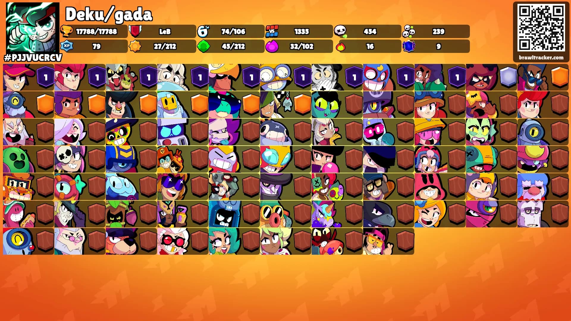 Deku/gada's Ranks