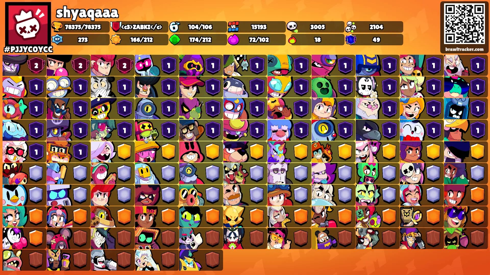 shyaqaaa's Ranks