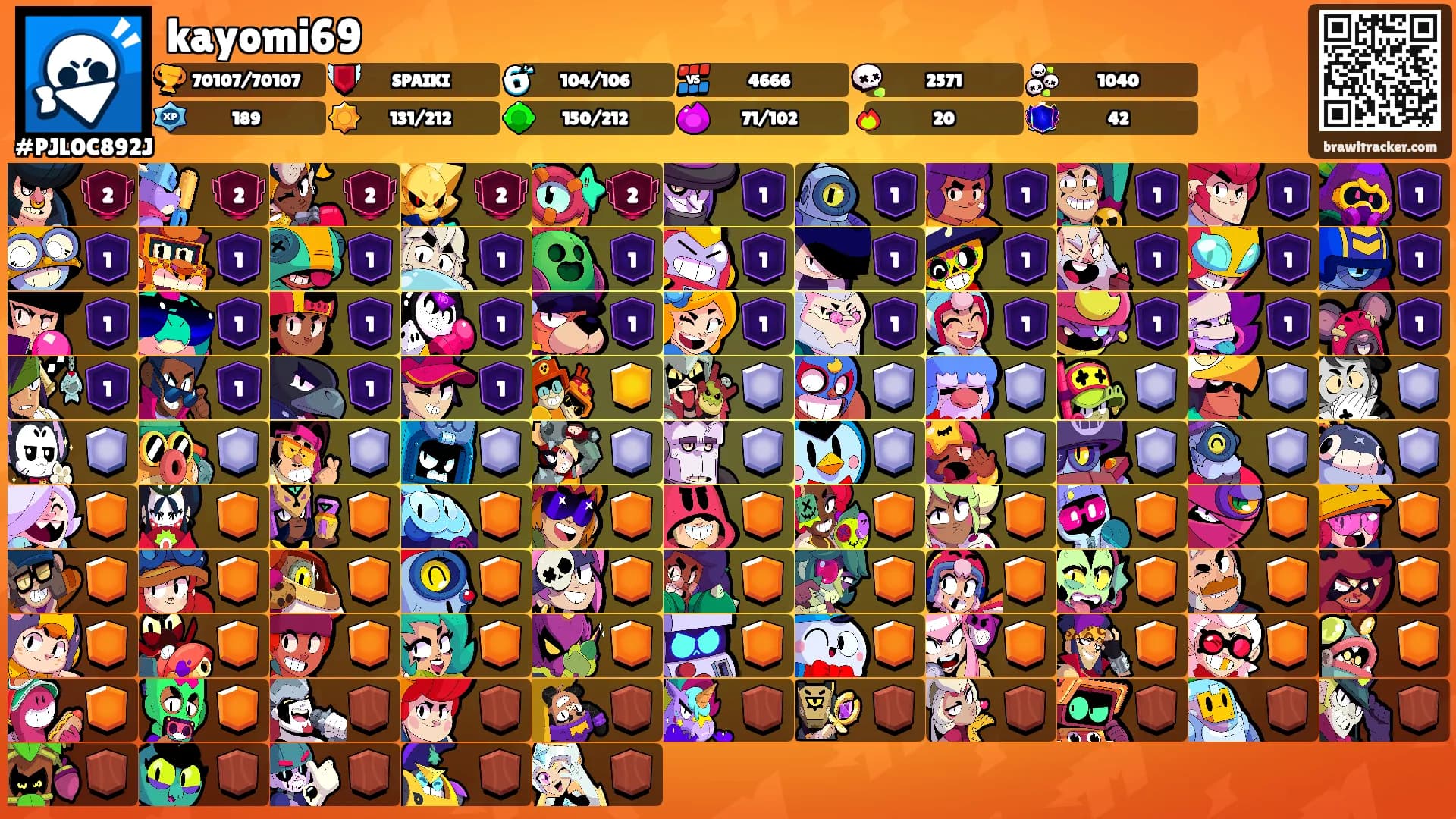 kayomi69's Ranks