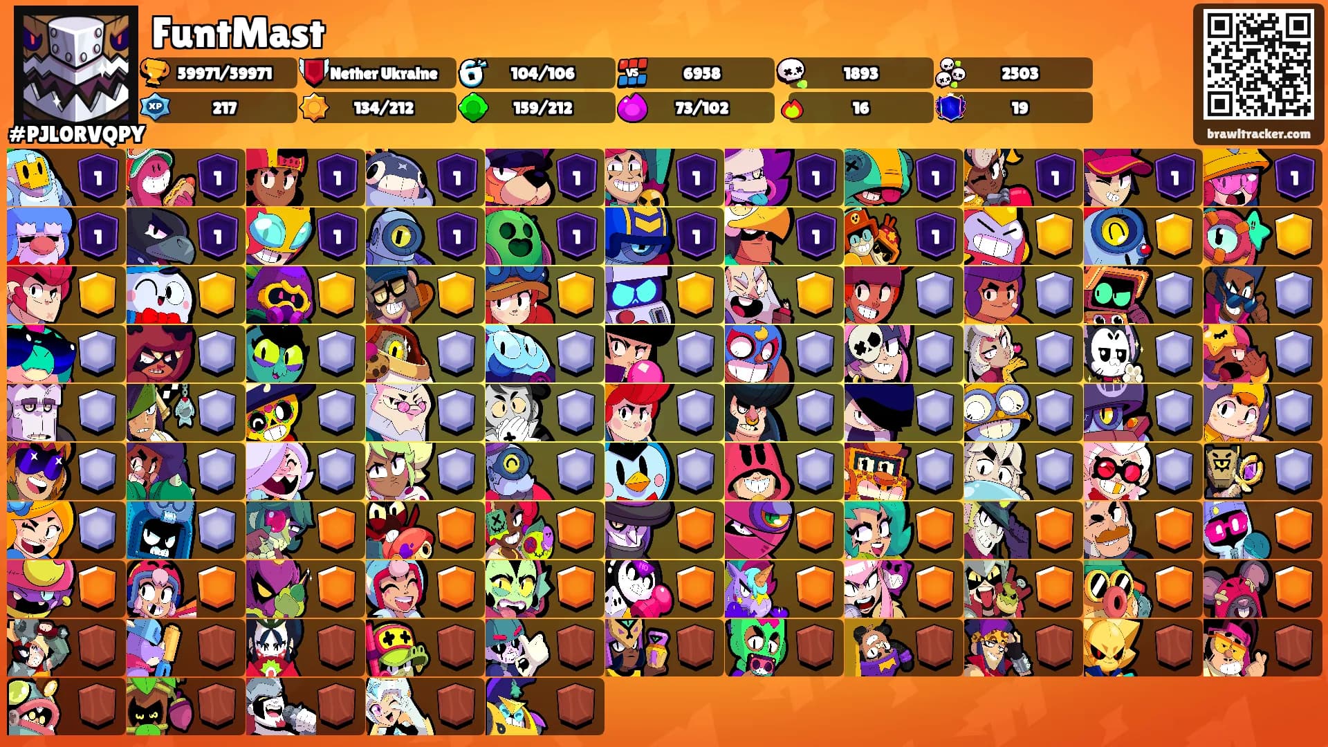FuntMast's Ranks