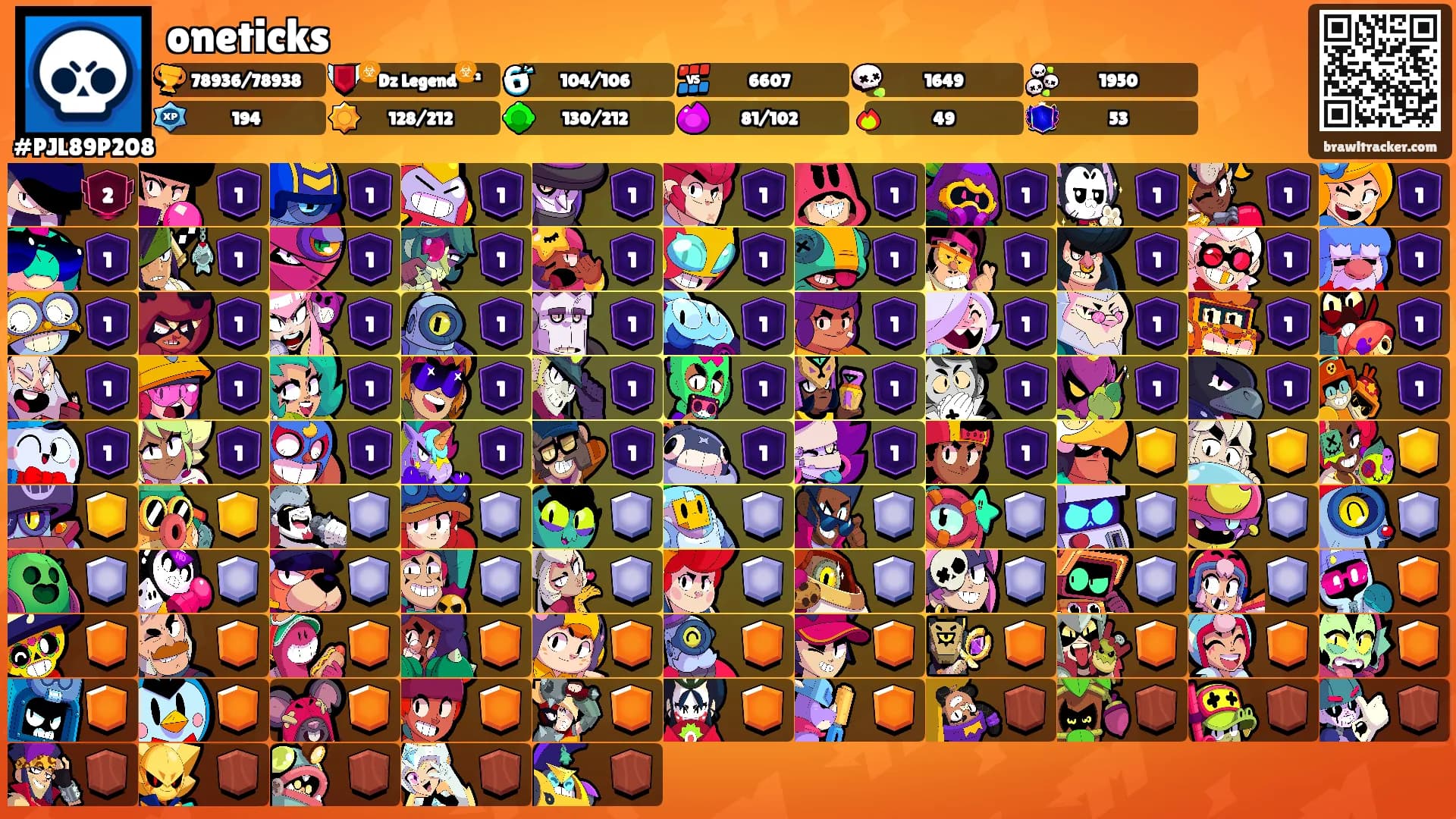 oneticks's Ranks