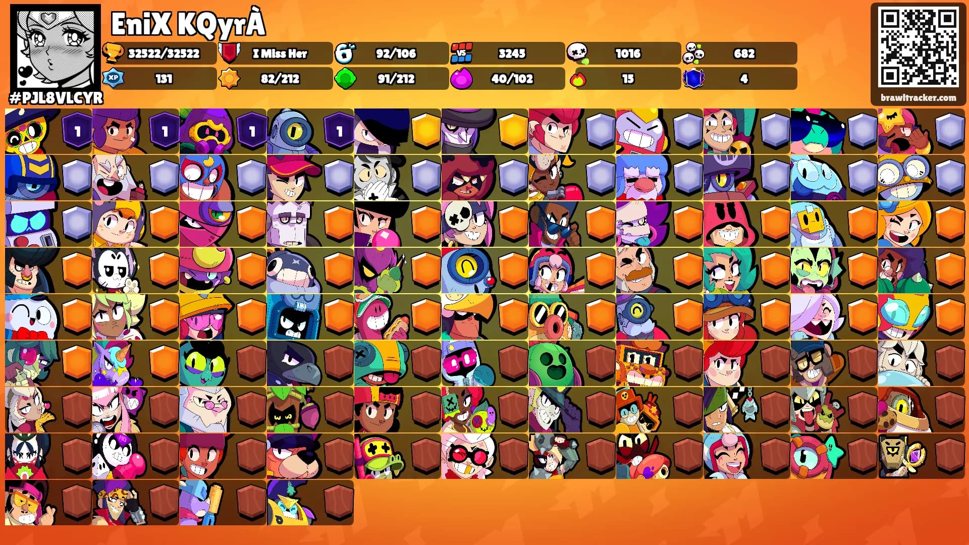 EniX KQyrÀ's Ranks