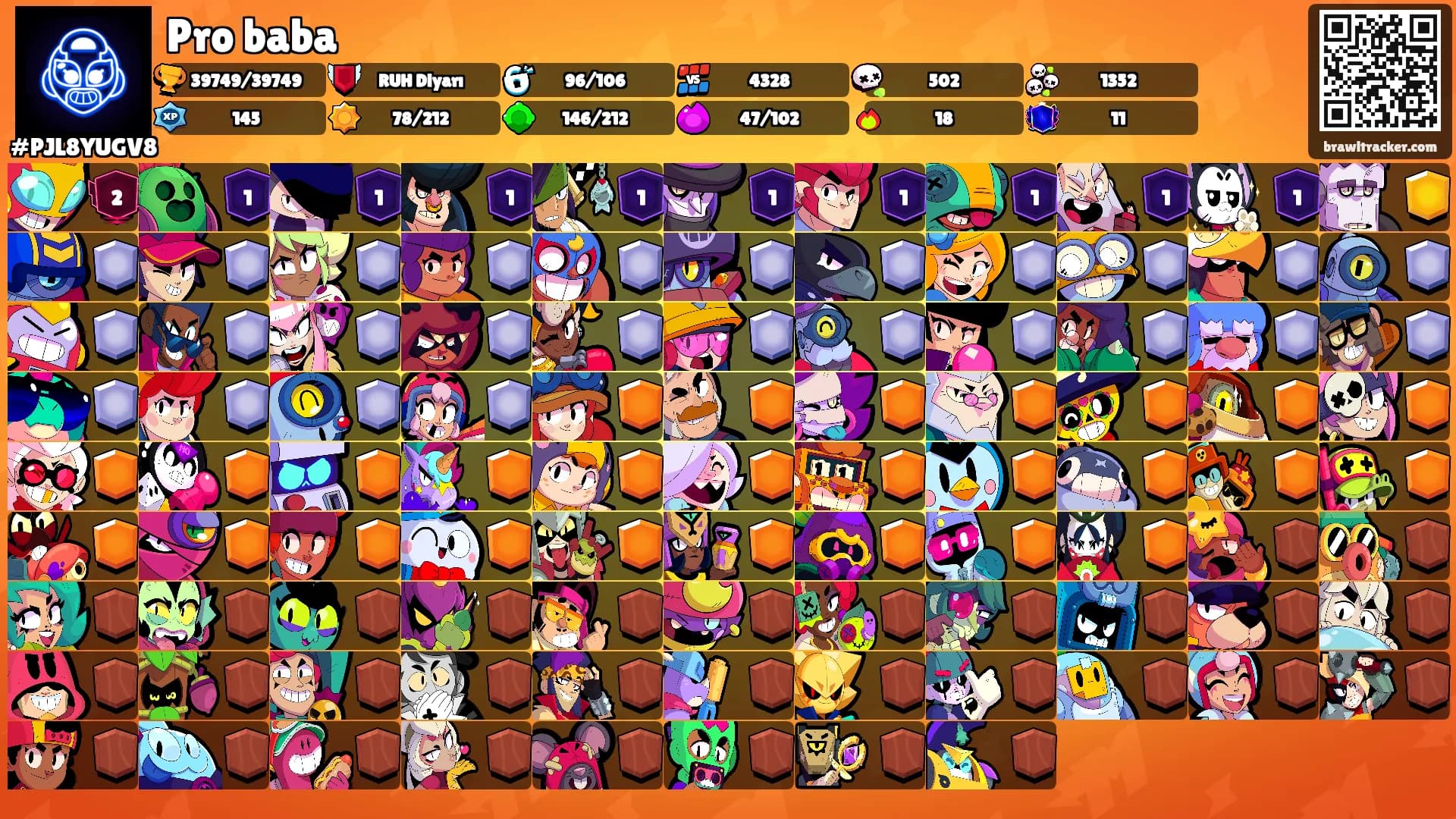 Pro baba's Ranks