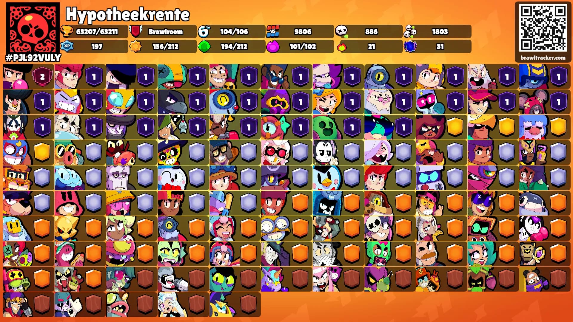 Hypotheekrente's Ranks