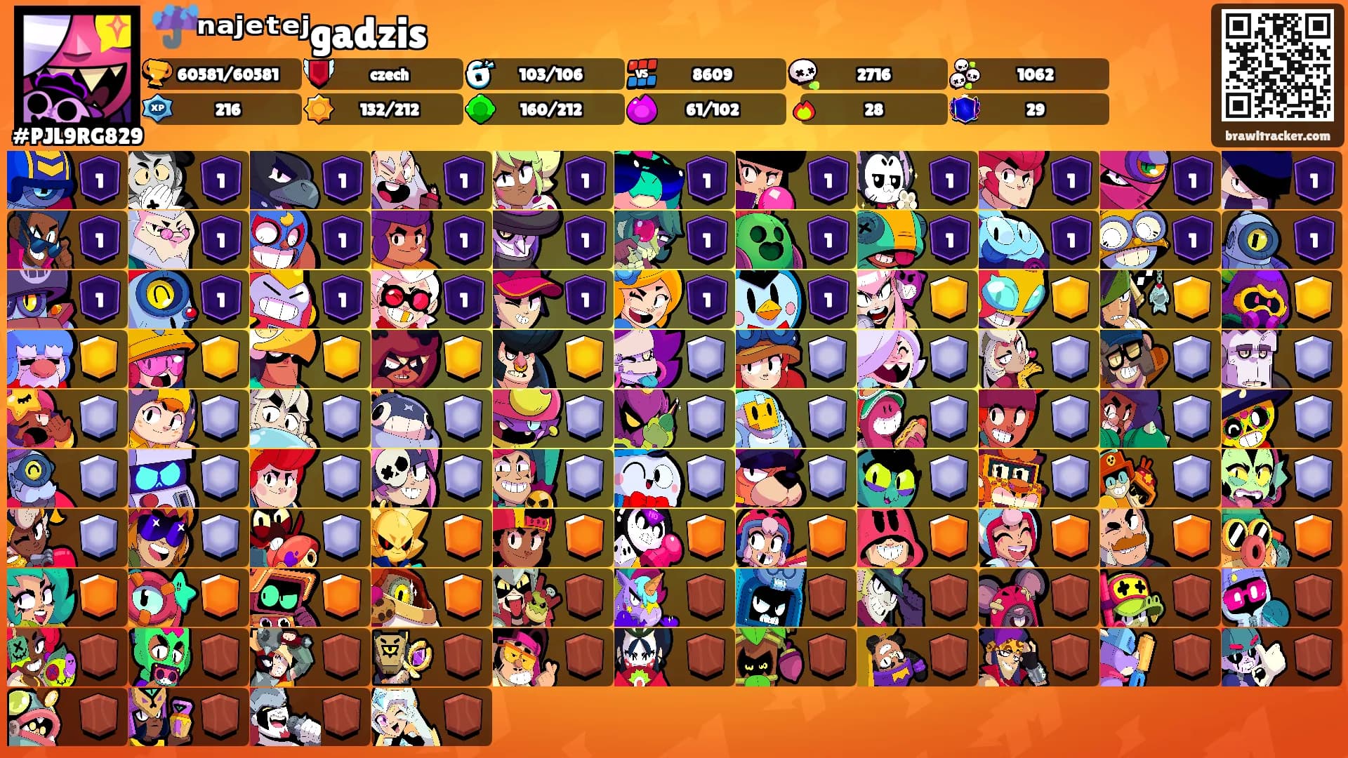 ☔︎ⁿᵃʲᵉᵗᵉʲgadzis's Ranks