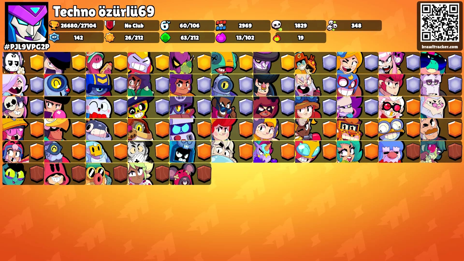 Techno özürlü69's Ranks