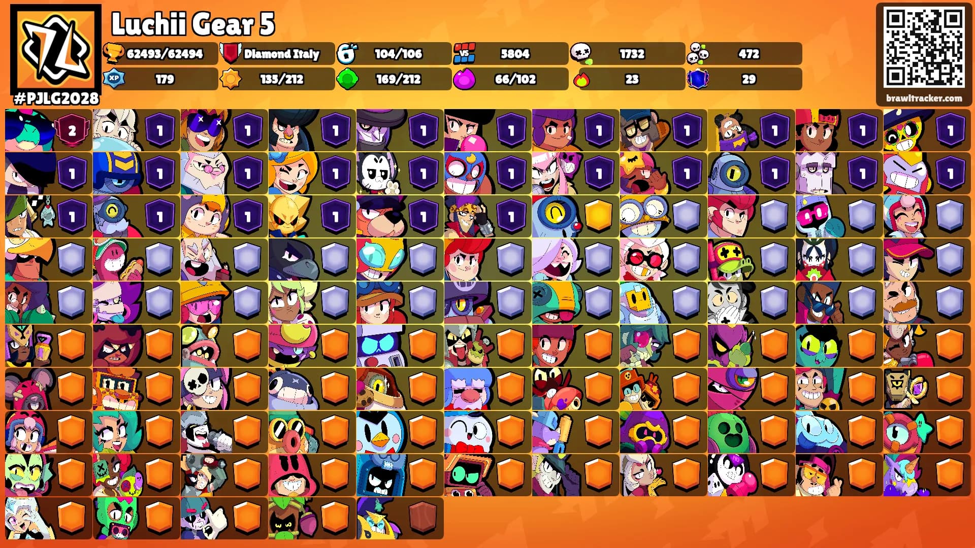 Luchii Gear 5's Ranks